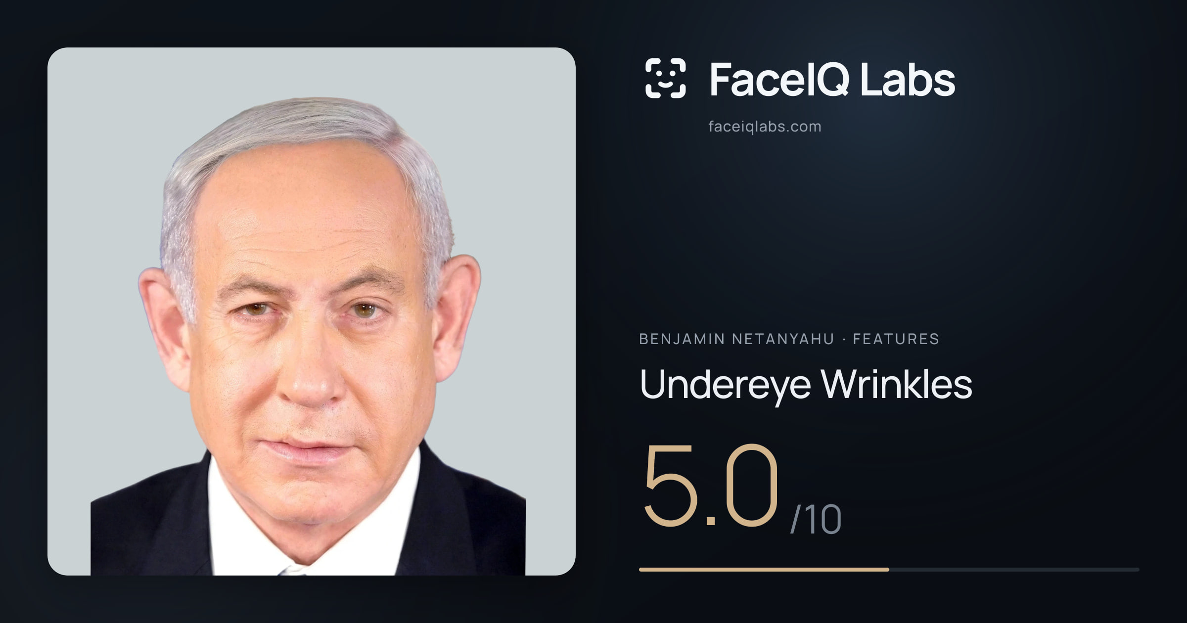 Benjamin Netanyahu Undereye Wrinkles: 5.0/10, drawn on the photo