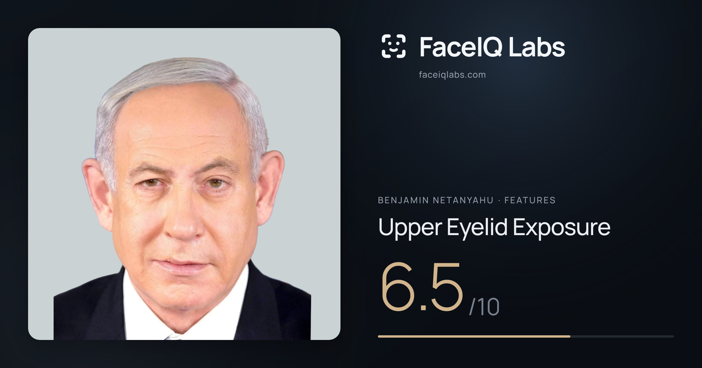 Benjamin Netanyahu Upper Eyelid Exposure: 6.5/10, drawn on the photo
