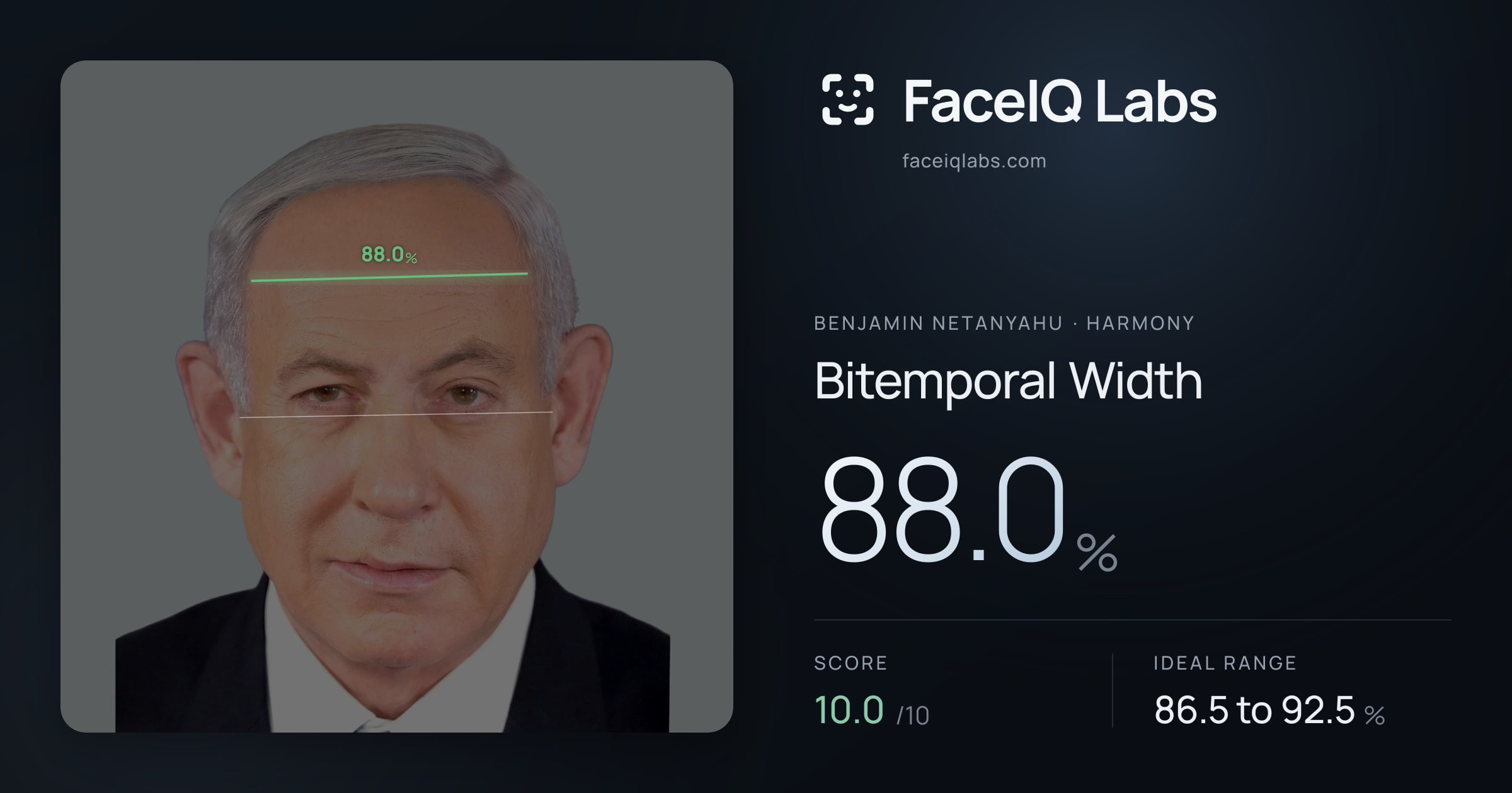 Benjamin Netanyahu Bitemporal Width: 88.0%, drawn on the photo