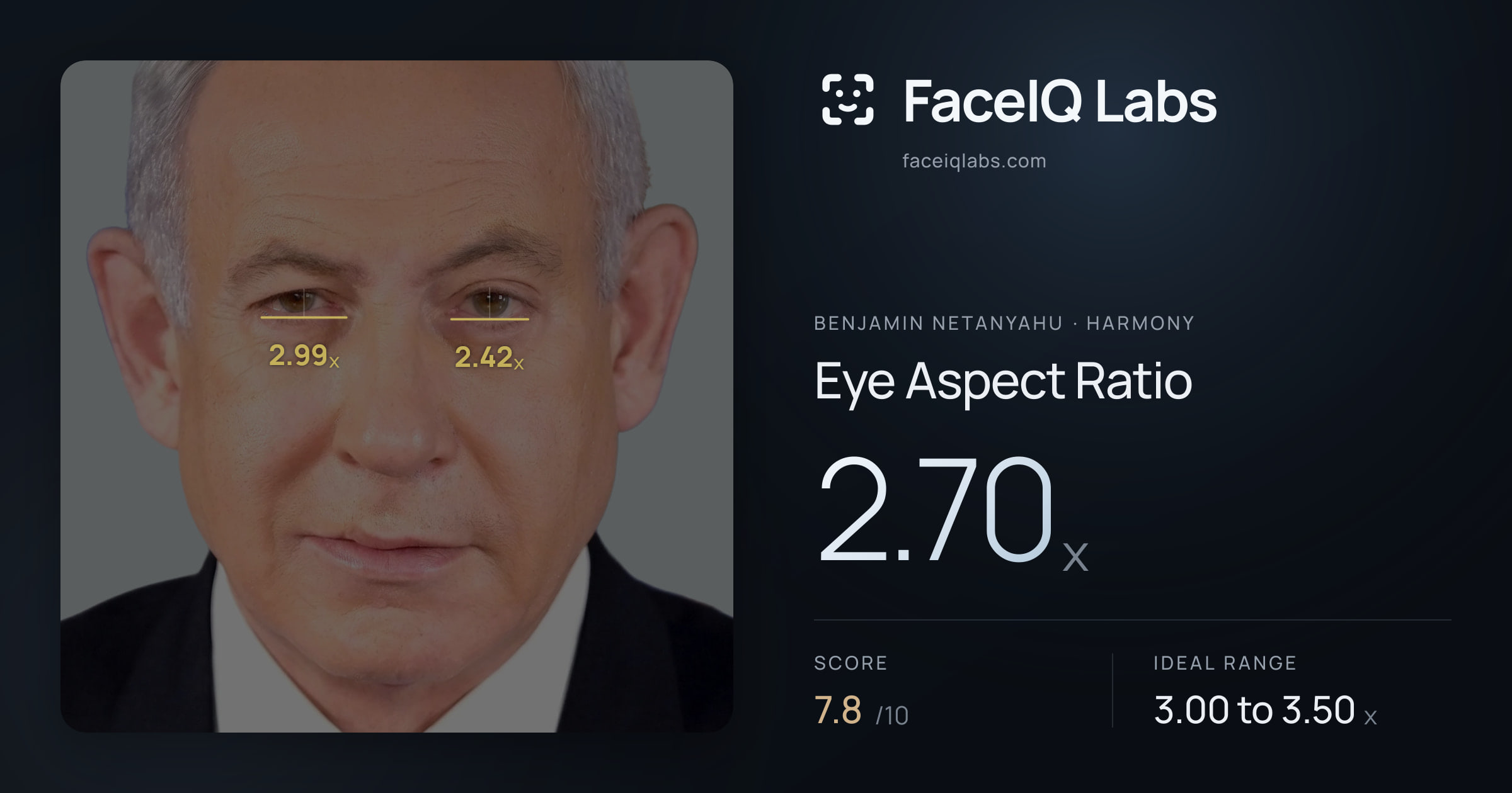 Benjamin Netanyahu Eye Aspect Ratio: 2.70x, drawn on the photo