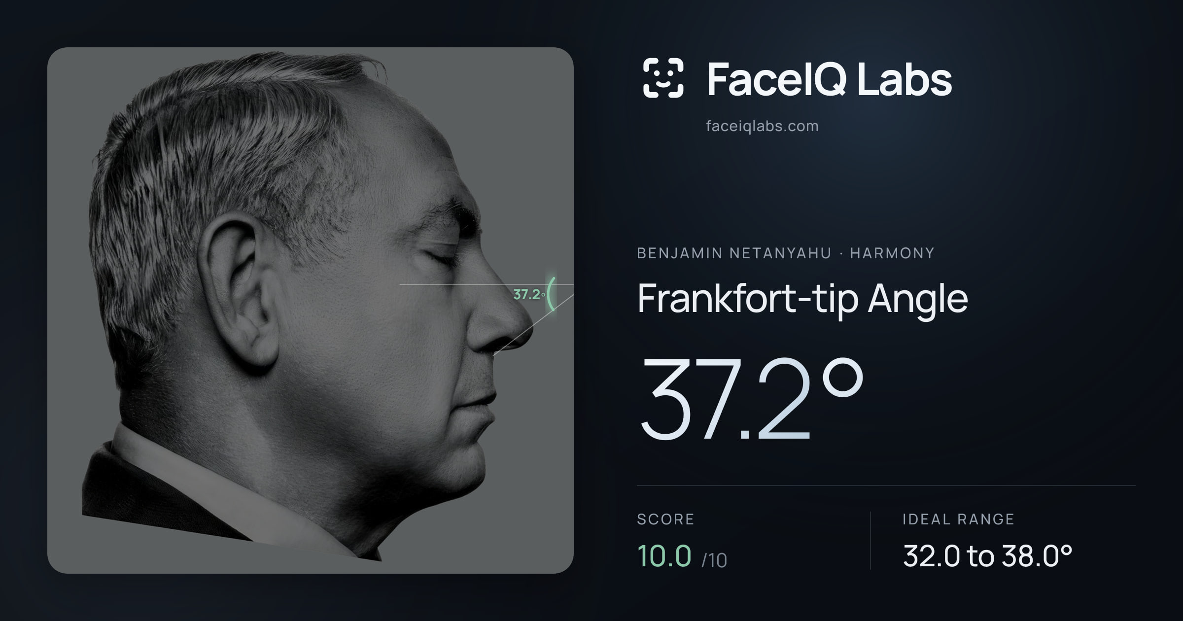 Benjamin Netanyahu Frankfort-tip Angle: 37.2°, drawn on the photo