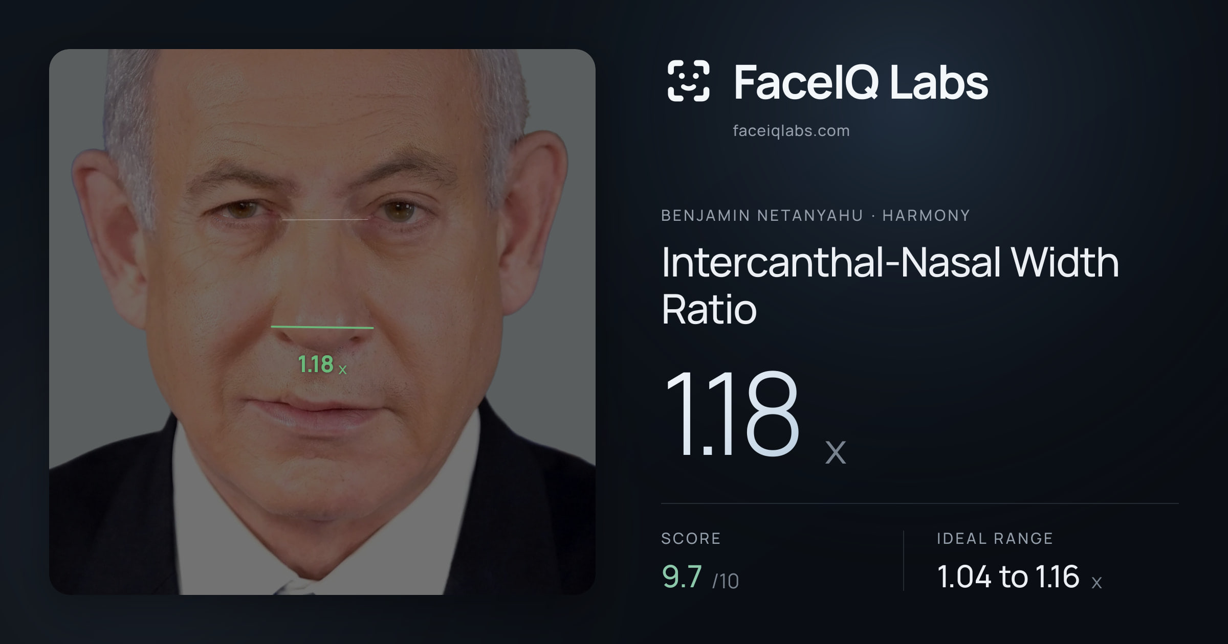 Benjamin Netanyahu Intercanthal-Nasal Width Ratio: 1.18x, drawn on the photo