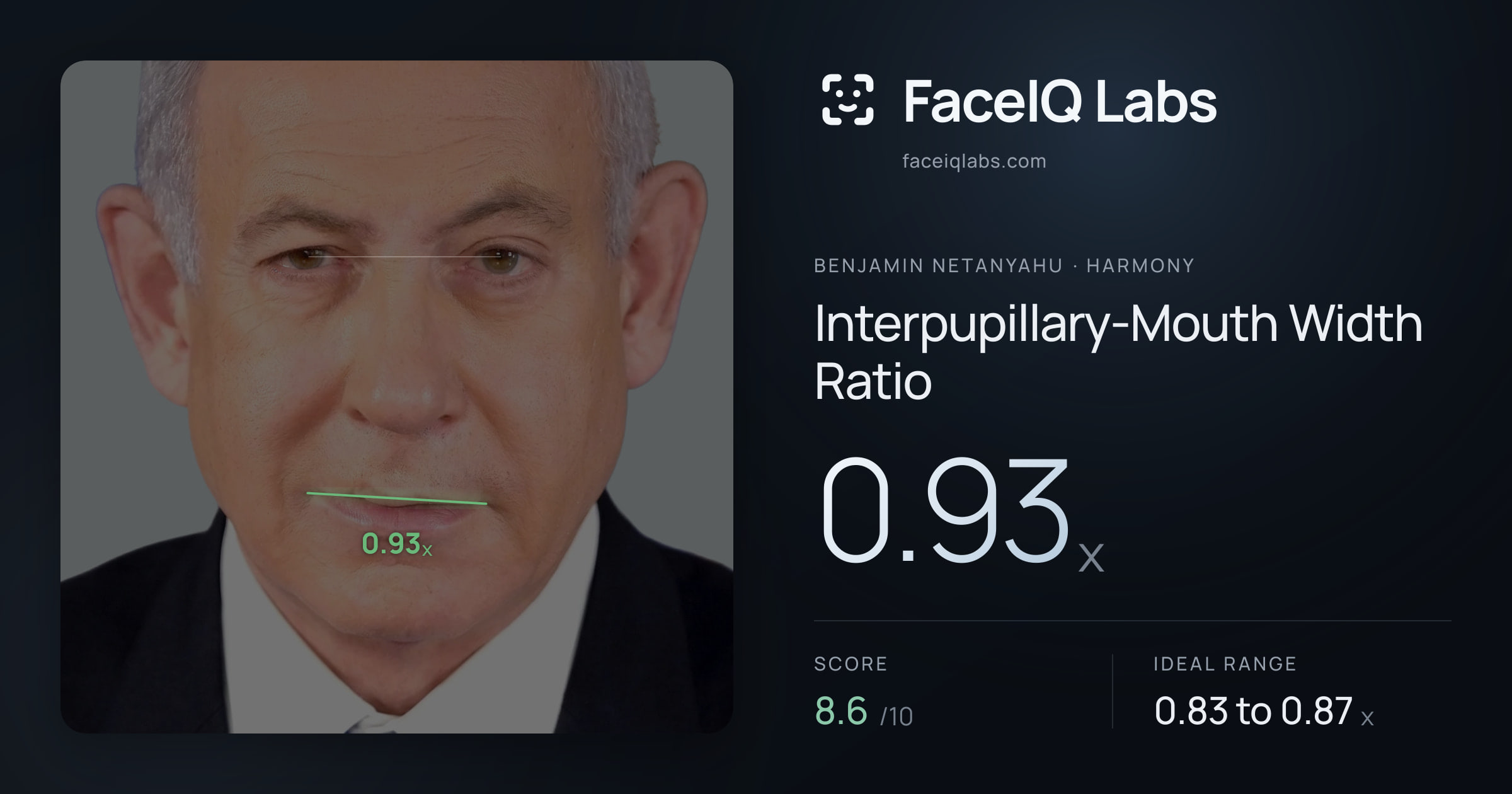 Benjamin Netanyahu Interpupillary-Mouth Width Ratio: 0.93x, drawn on the photo