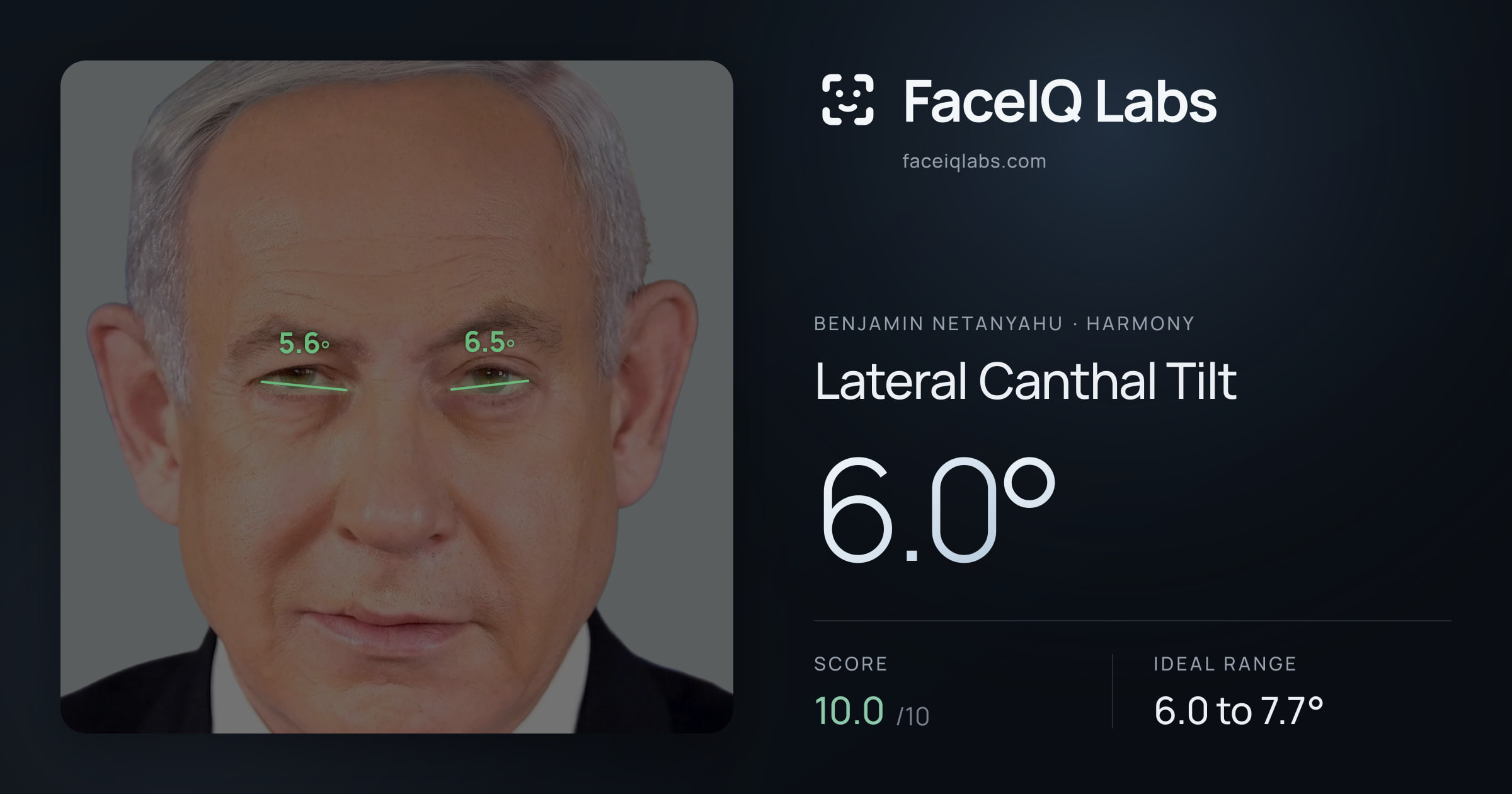 Benjamin Netanyahu Lateral Canthal Tilt: 6.0°, drawn on the photo