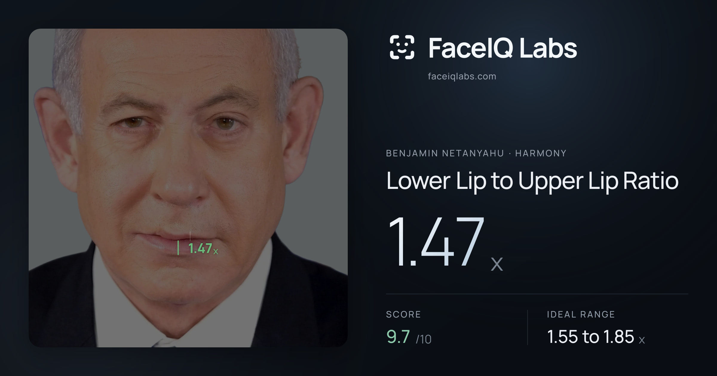 Benjamin Netanyahu Lower Lip to Upper Lip Ratio: 1.47x, drawn on the photo
