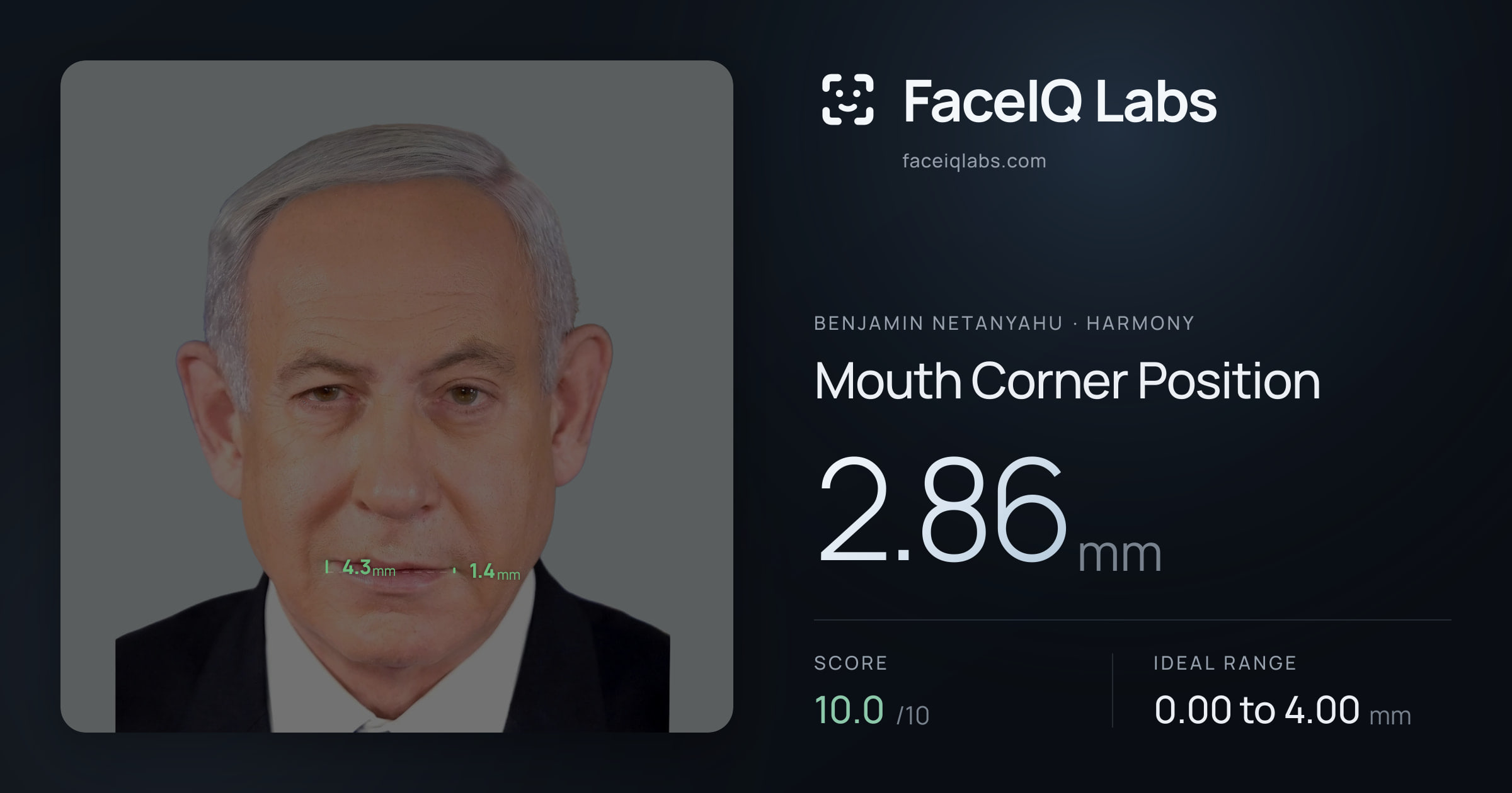 Benjamin Netanyahu Mouth Corner Position: 2.86mm, drawn on the photo