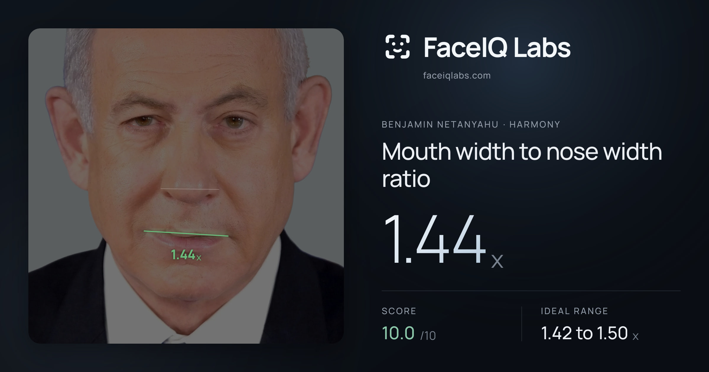Benjamin Netanyahu Mouth width to nose width ratio: 1.44x, drawn on the photo