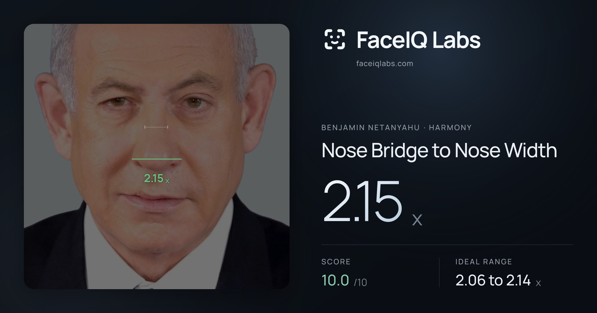 Benjamin Netanyahu Nose Bridge to Nose Width: 2.15x, drawn on the photo