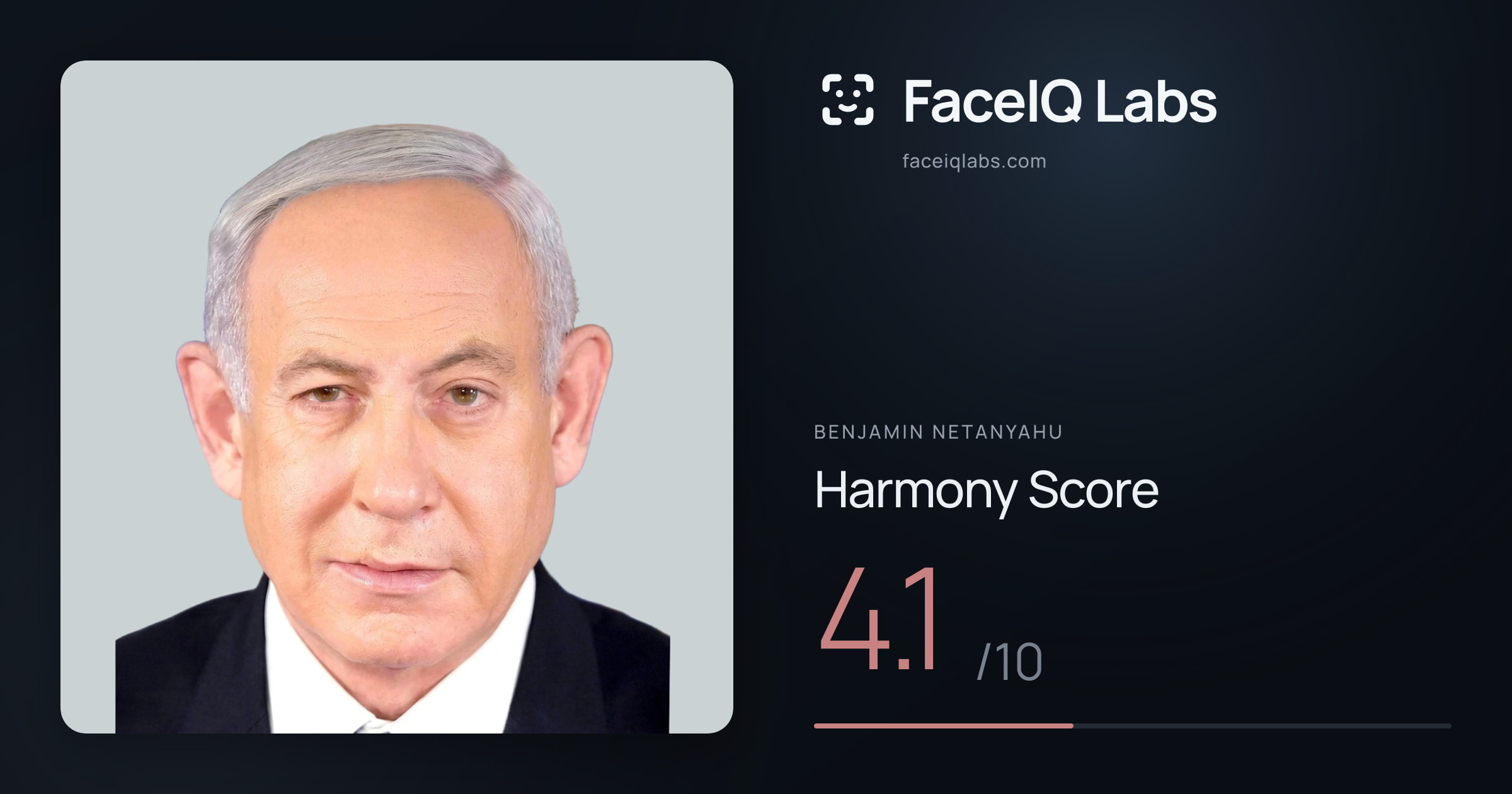 Benjamin Netanyahu Harmony: 4.1/10, with each ratio's score