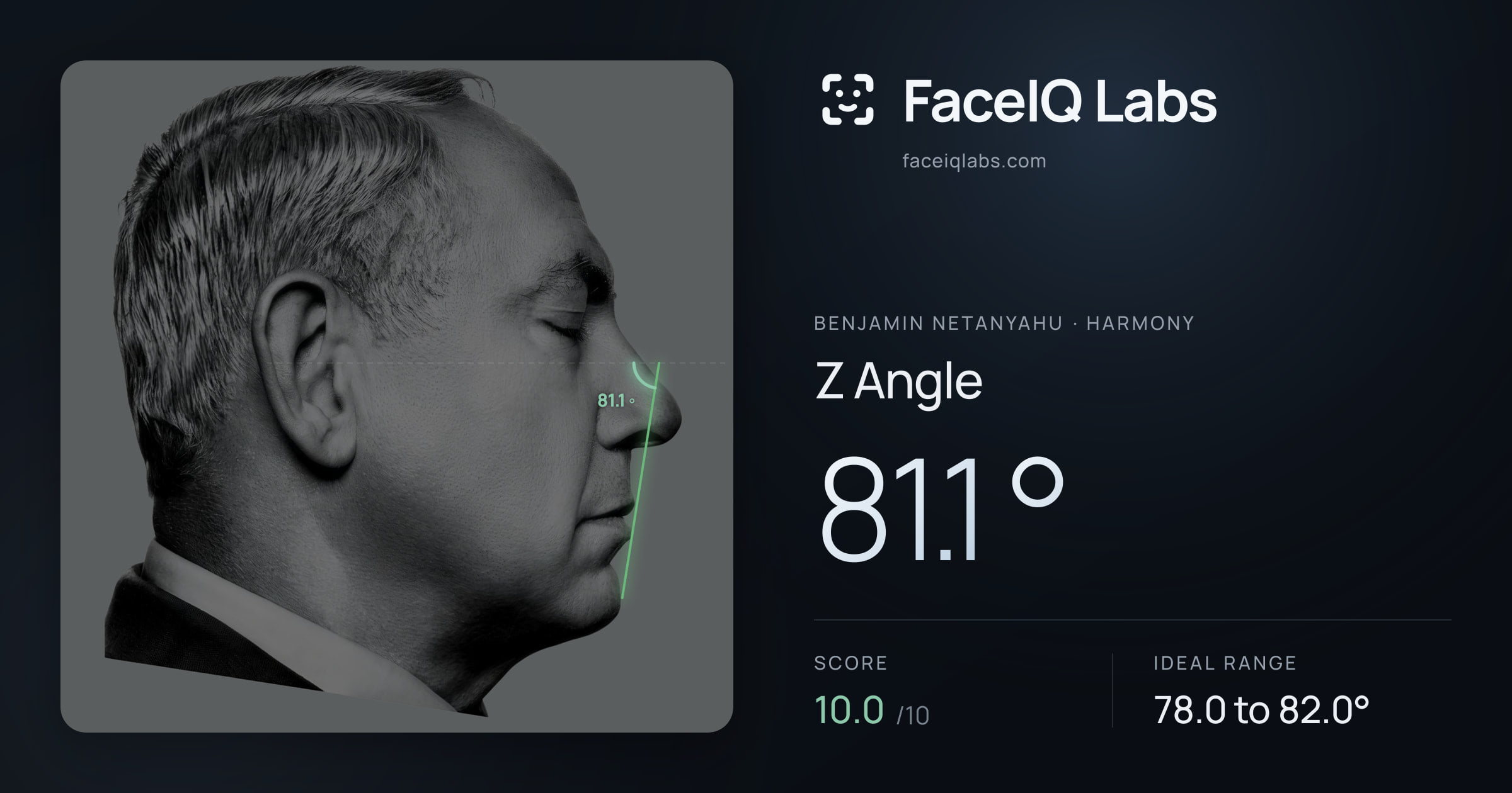 Benjamin Netanyahu Z Angle: 81.1°, drawn on the photo