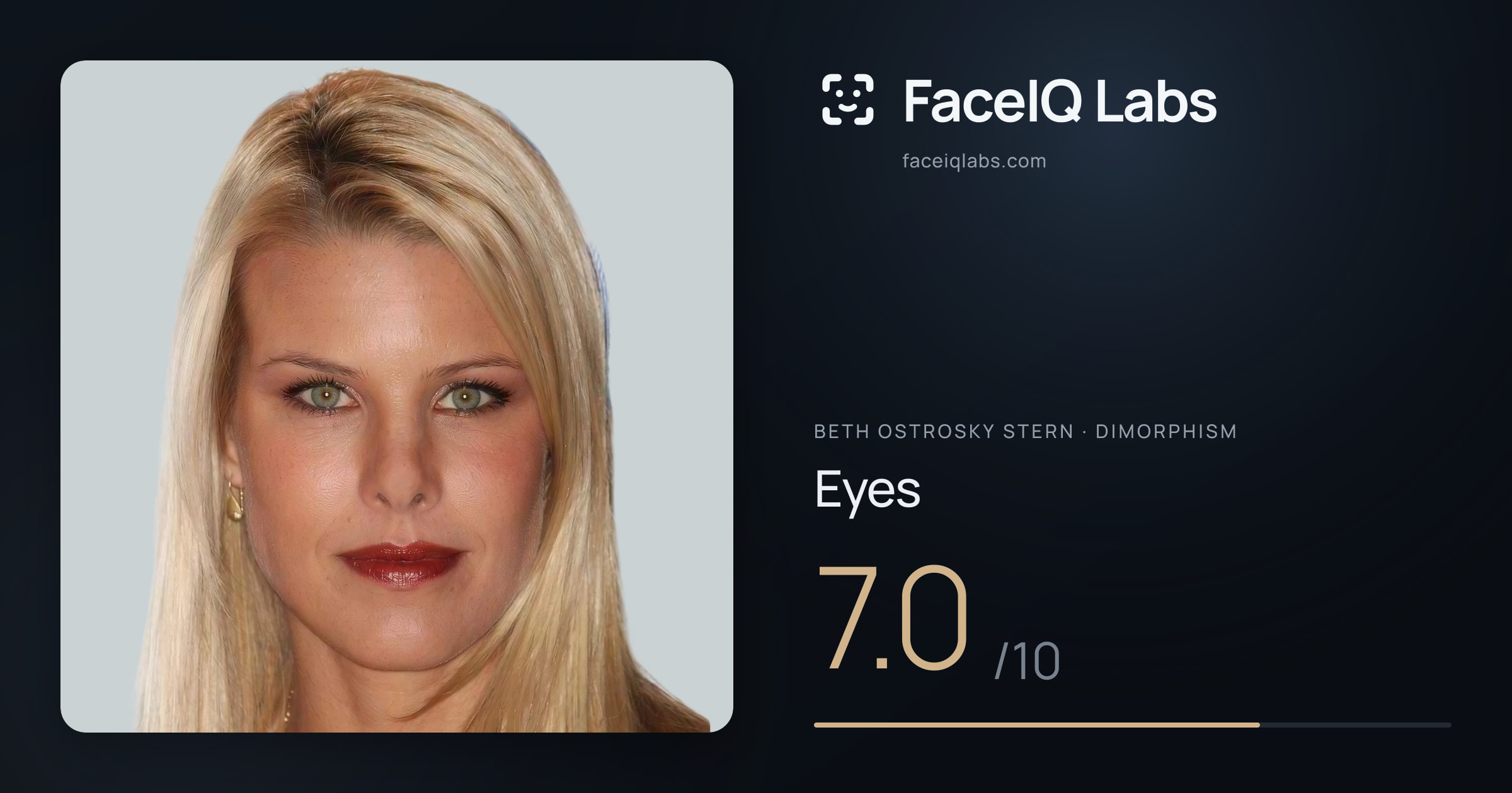Beth Ostrosky Stern Eyes: 7.0/10, drawn on the photo