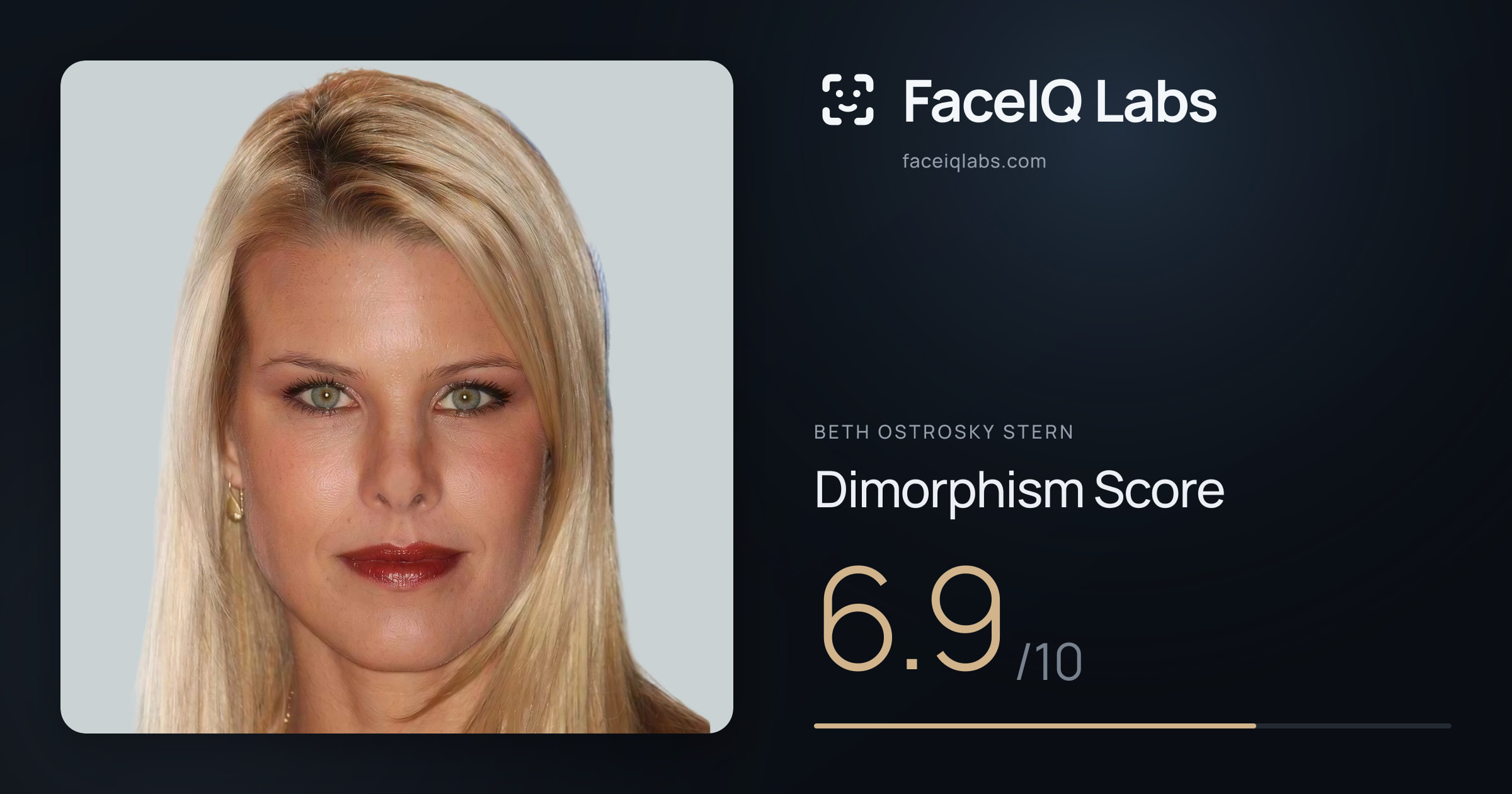 Beth Ostrosky Stern Dimorphism: 6.9/10, with each assessment drawn on the photo