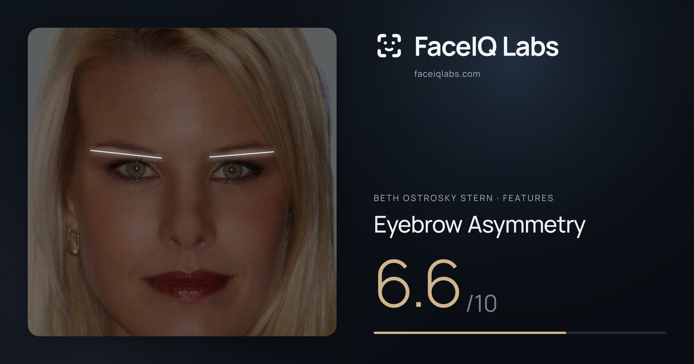 Beth Ostrosky Stern Eyebrow Asymmetry: 6.6/10, drawn on the photo