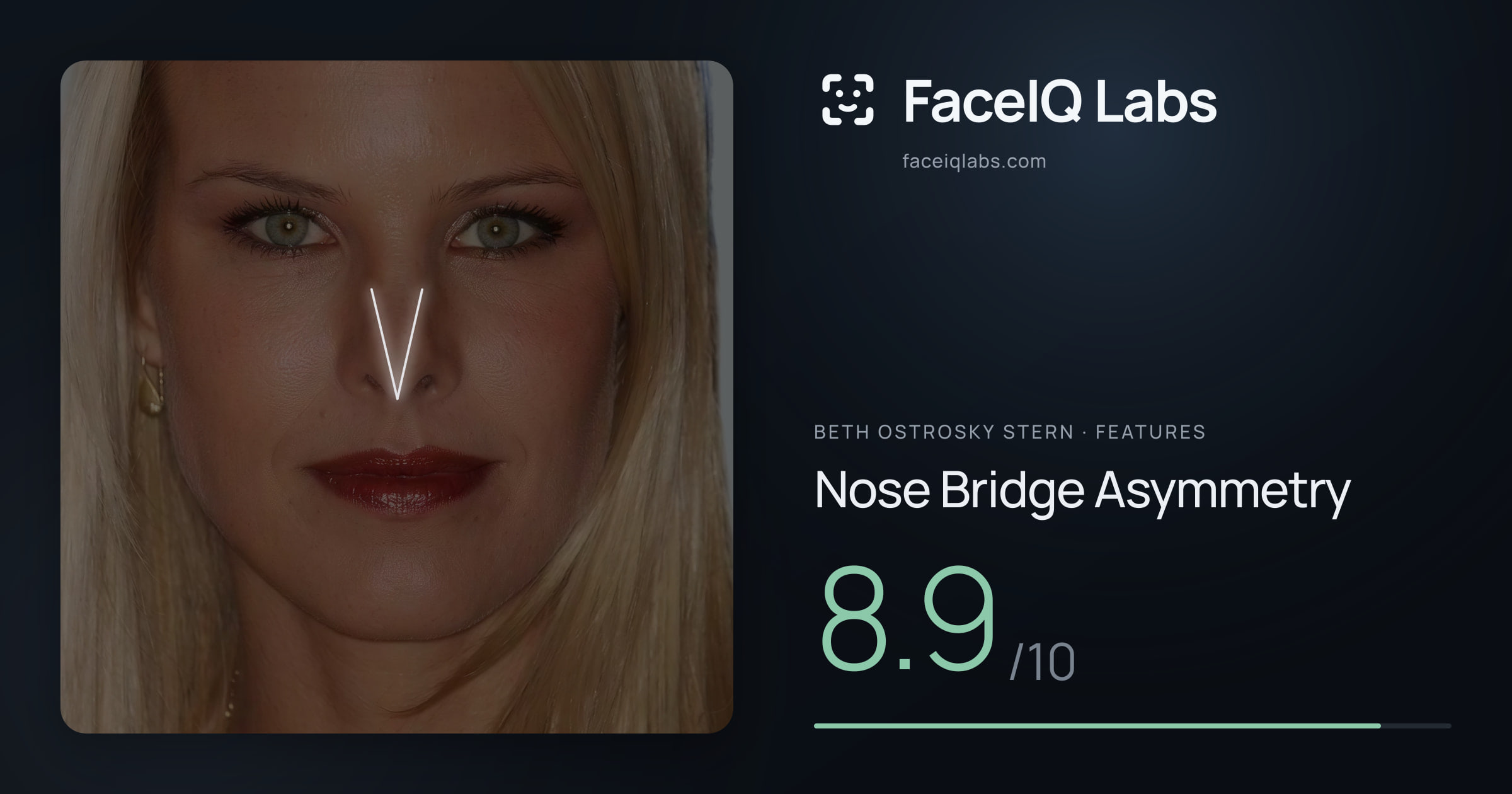 Beth Ostrosky Stern Nose Bridge Asymmetry: 8.9/10, drawn on the photo