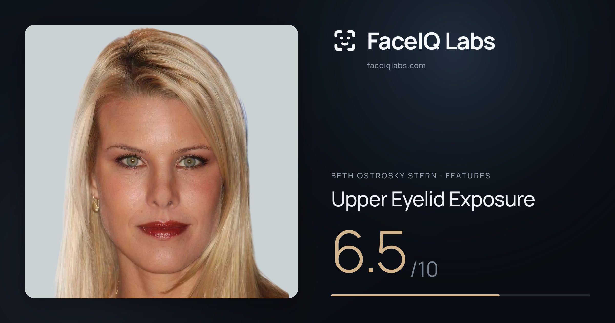 Beth Ostrosky Stern Upper Eyelid Exposure: 6.5/10, drawn on the photo
