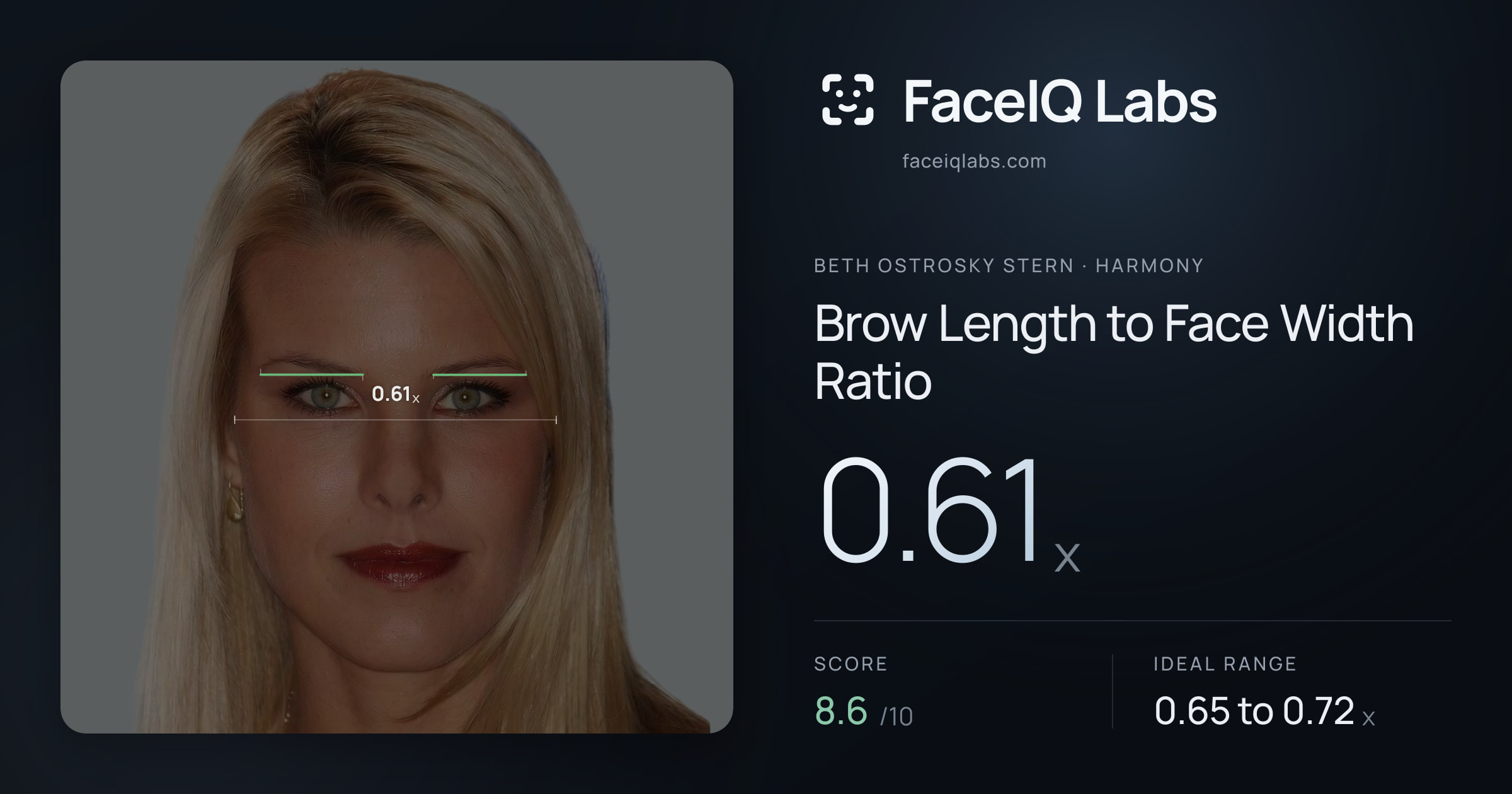 Beth Ostrosky Stern Brow Length to Face Width Ratio: 0.61x, drawn on the photo