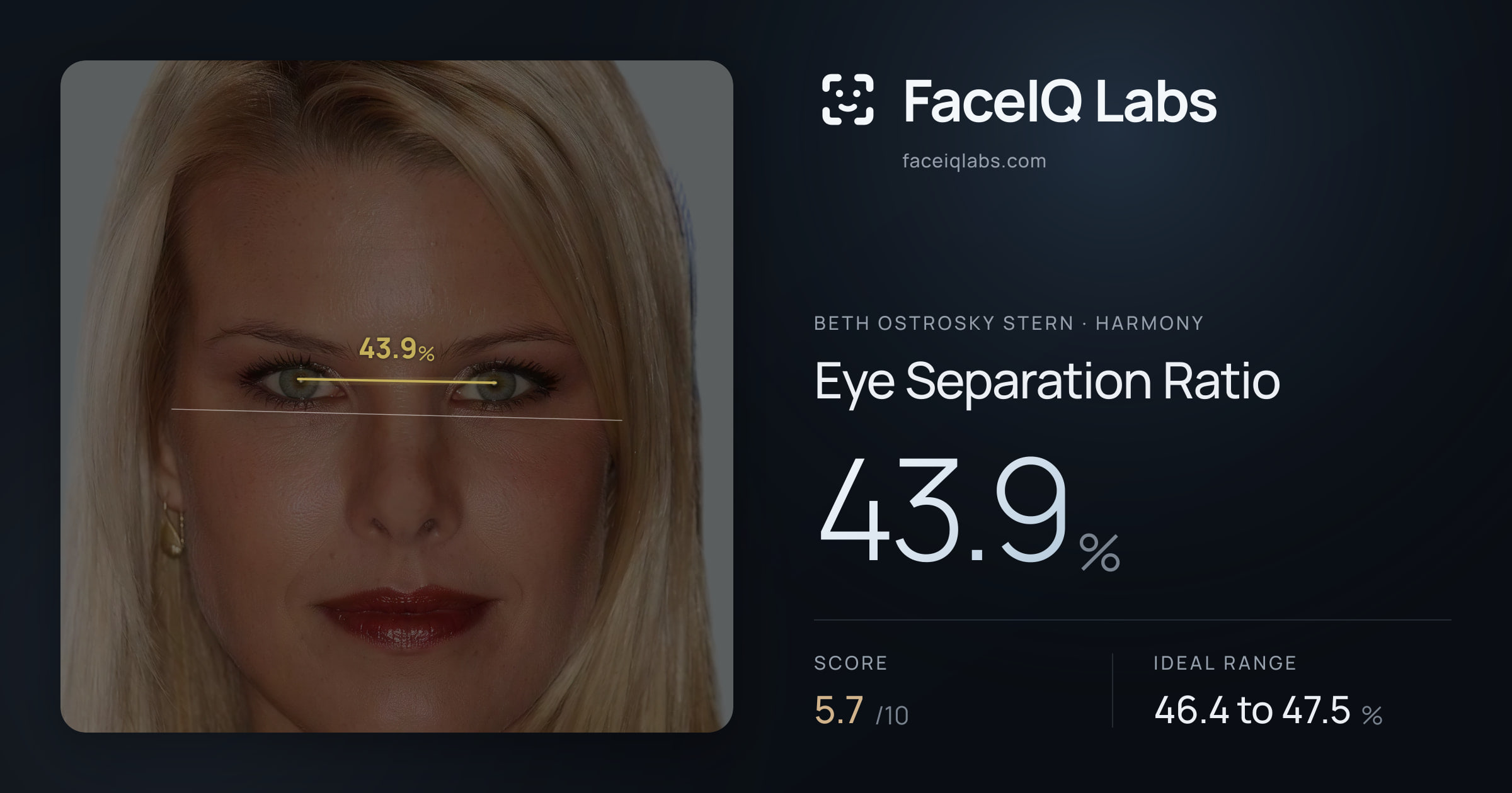 Beth Ostrosky Stern Eye Separation Ratio: 43.9%, drawn on the photo