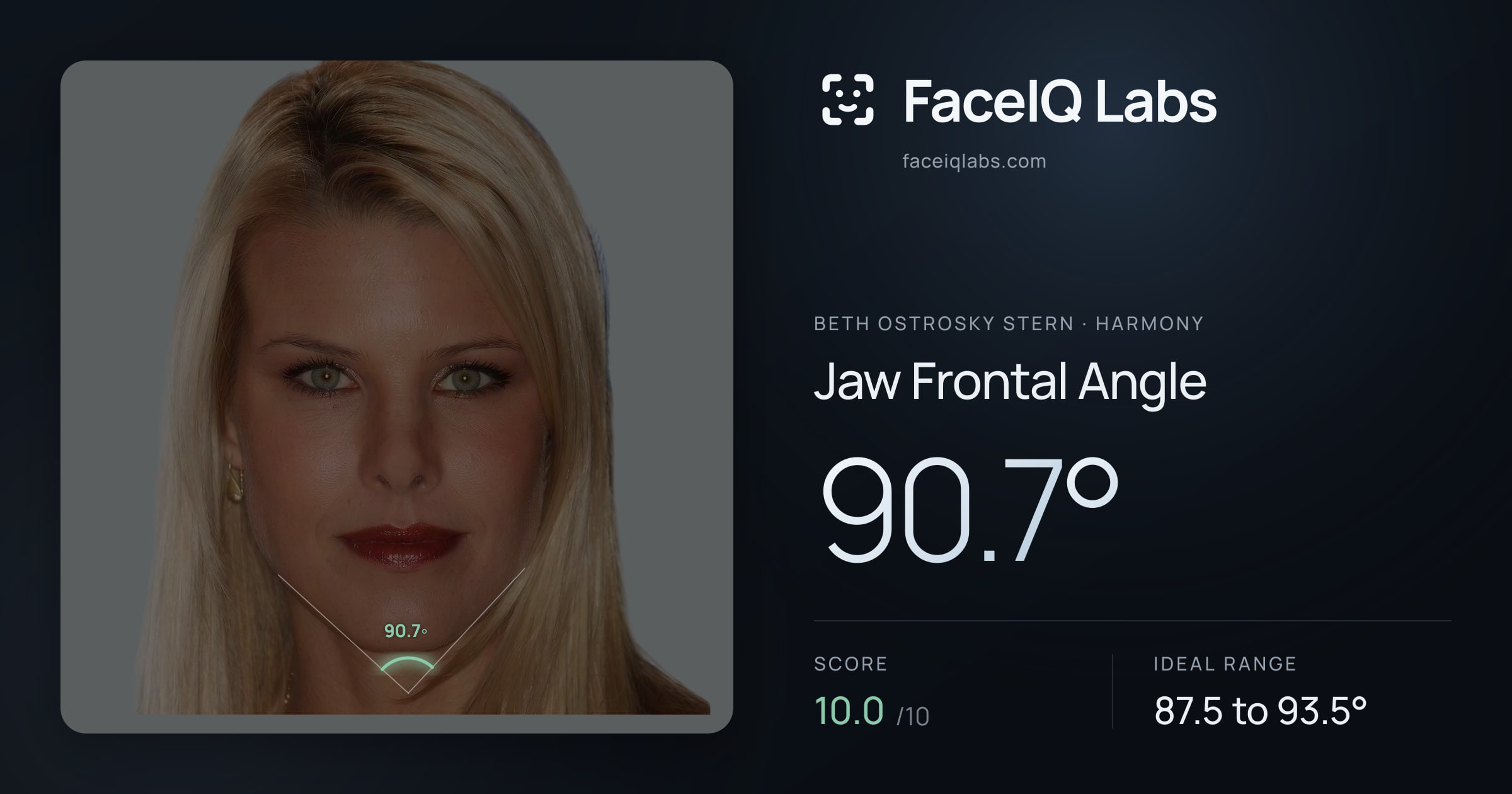 Beth Ostrosky Stern Jaw Frontal Angle: 90.7°, drawn on the photo