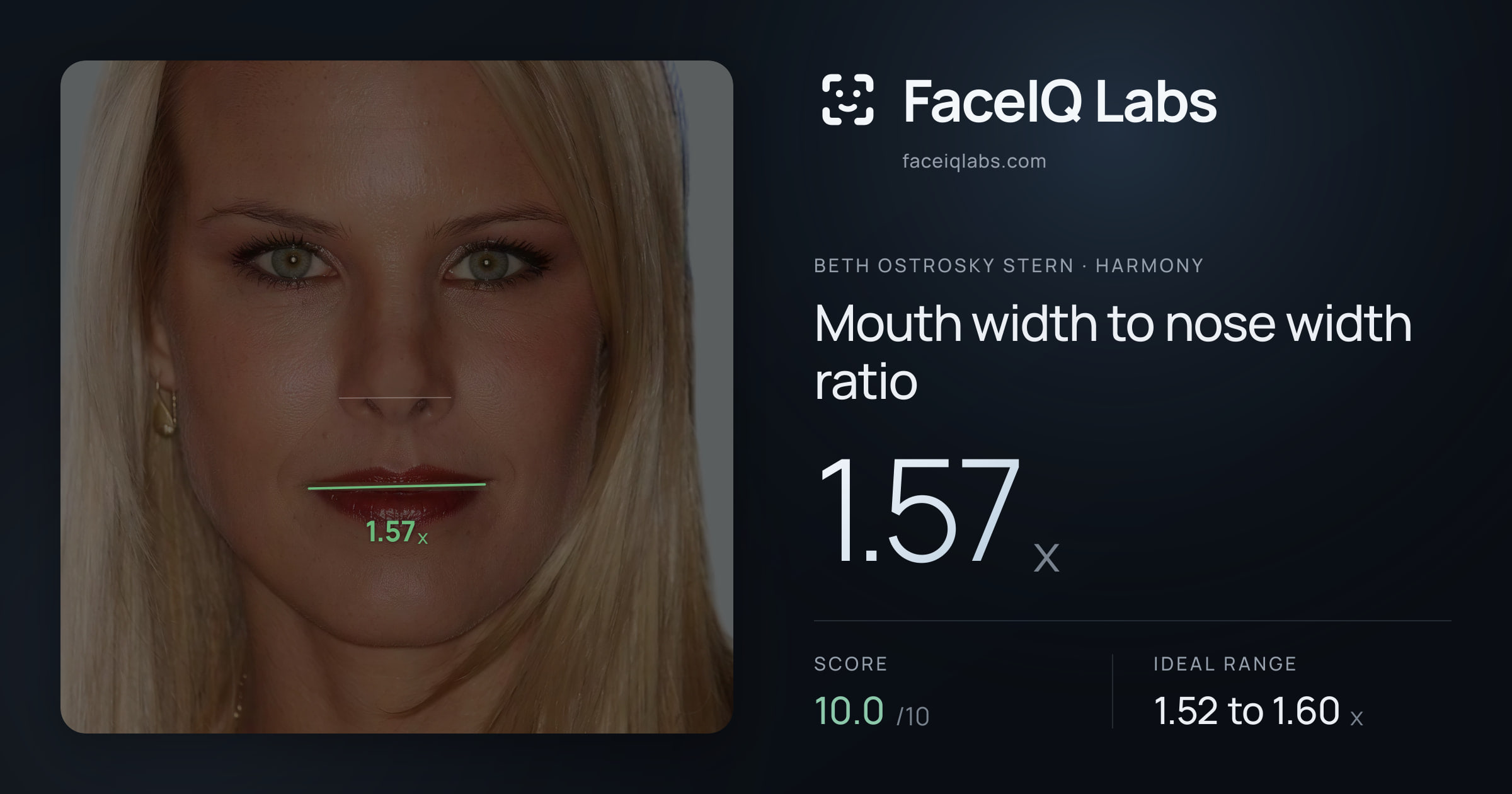 Beth Ostrosky Stern Mouth width to nose width ratio: 1.57x, drawn on the photo
