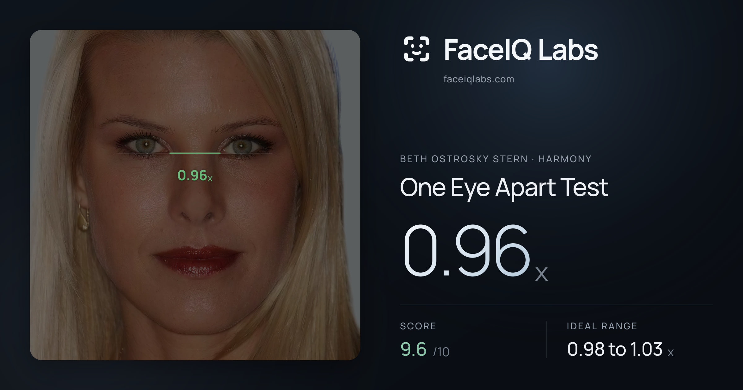 Beth Ostrosky Stern One Eye Apart Test: 0.96x, drawn on the photo