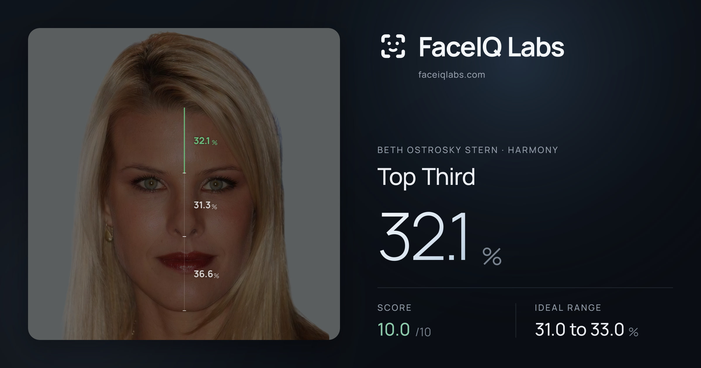 Beth Ostrosky Stern Top Third: 32.1%, drawn on the photo