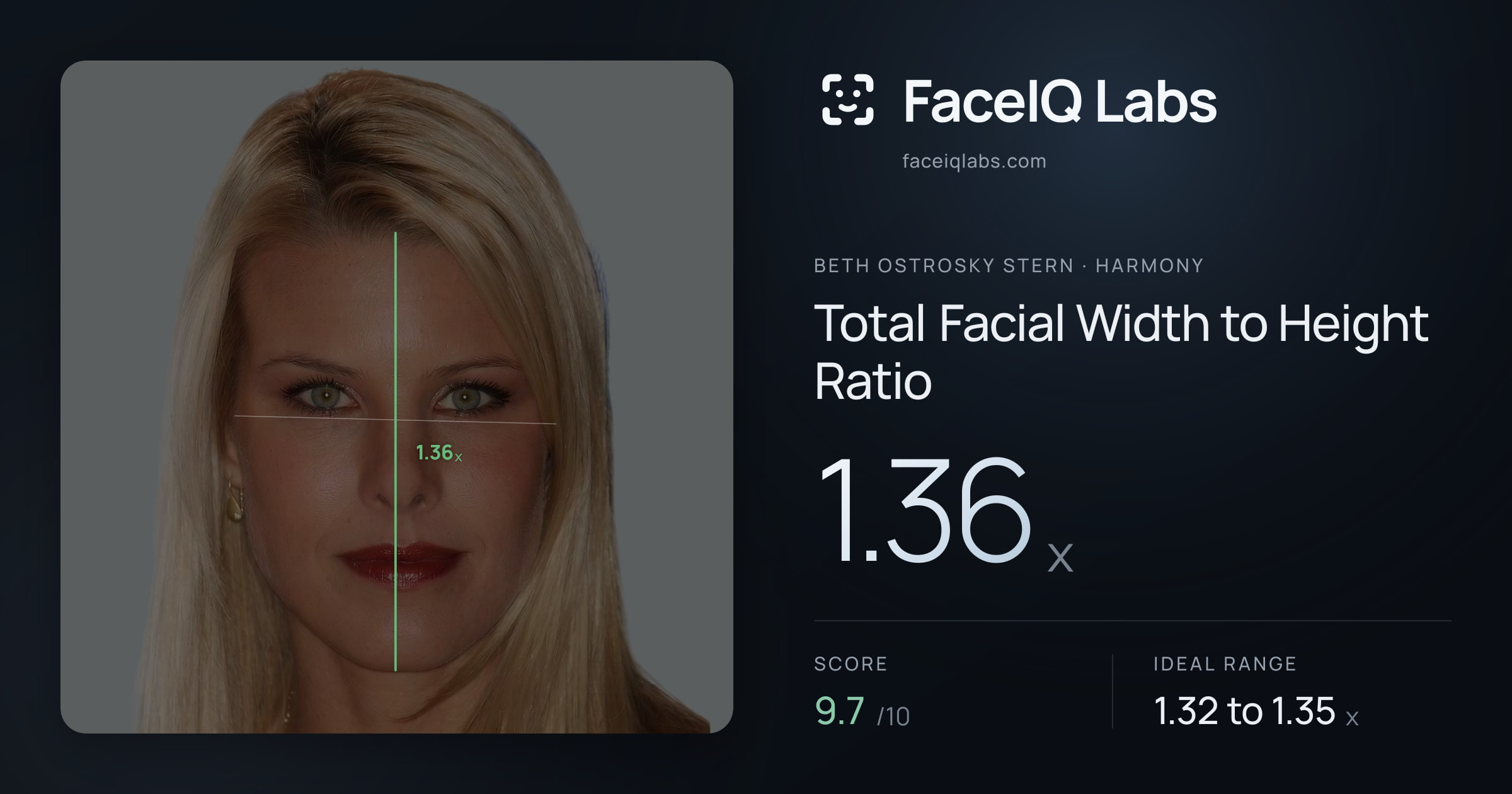Beth Ostrosky Stern Total Facial Width to Height Ratio: 1.36x, drawn on the photo