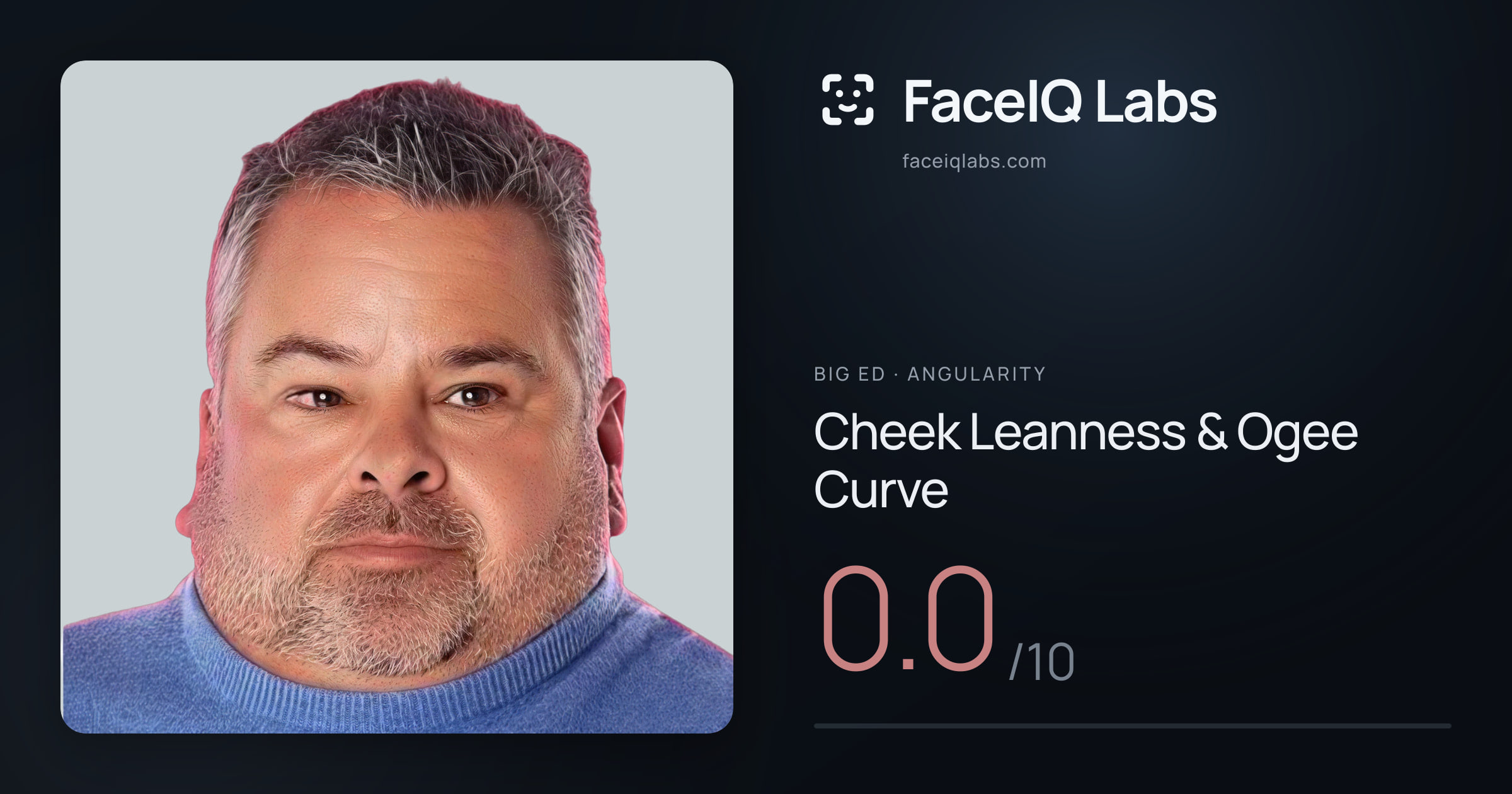 Big Ed Cheek Leanness & Ogee Curve: 0.0/10, drawn on the photo