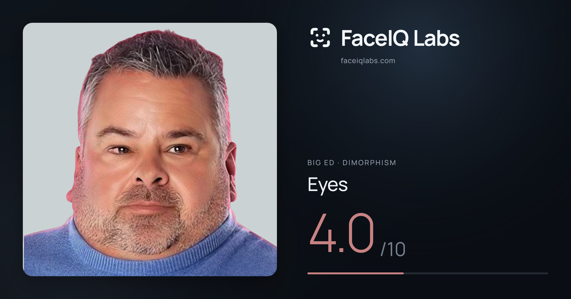 Big Ed Eyes: 4.0/10, drawn on the photo