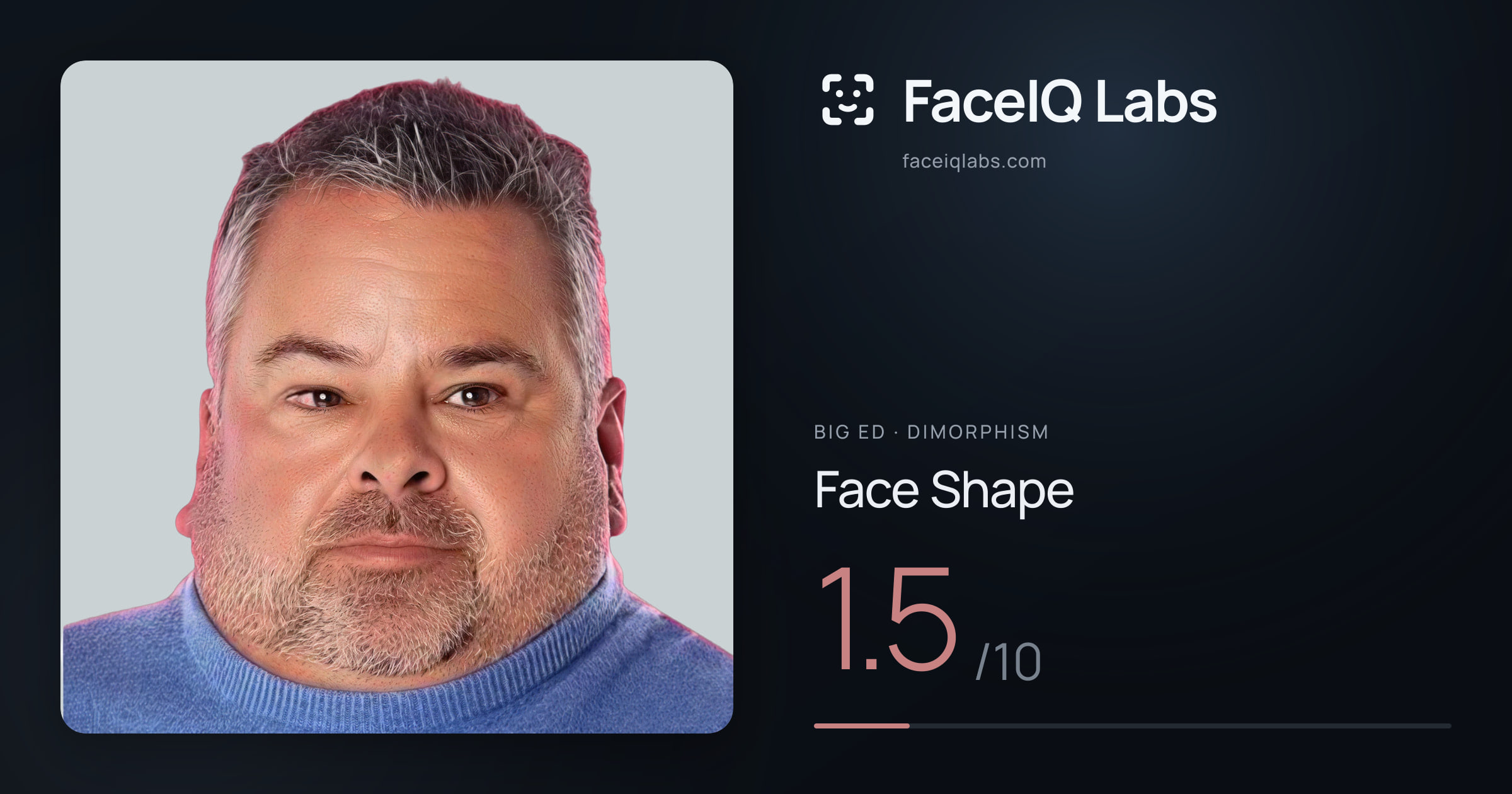 Big Ed Face Shape: 1.5/10, drawn on the photo