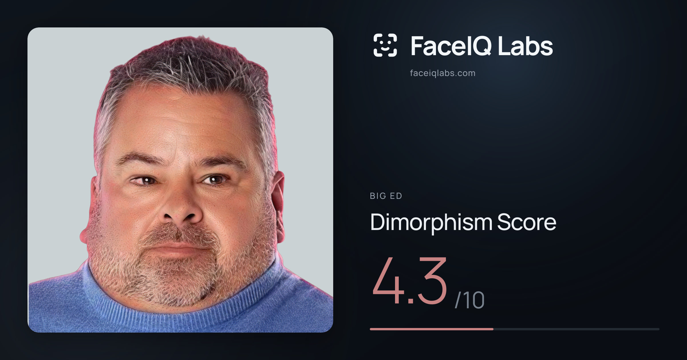 Big Ed Dimorphism: 4.3/10, with each assessment drawn on the photo