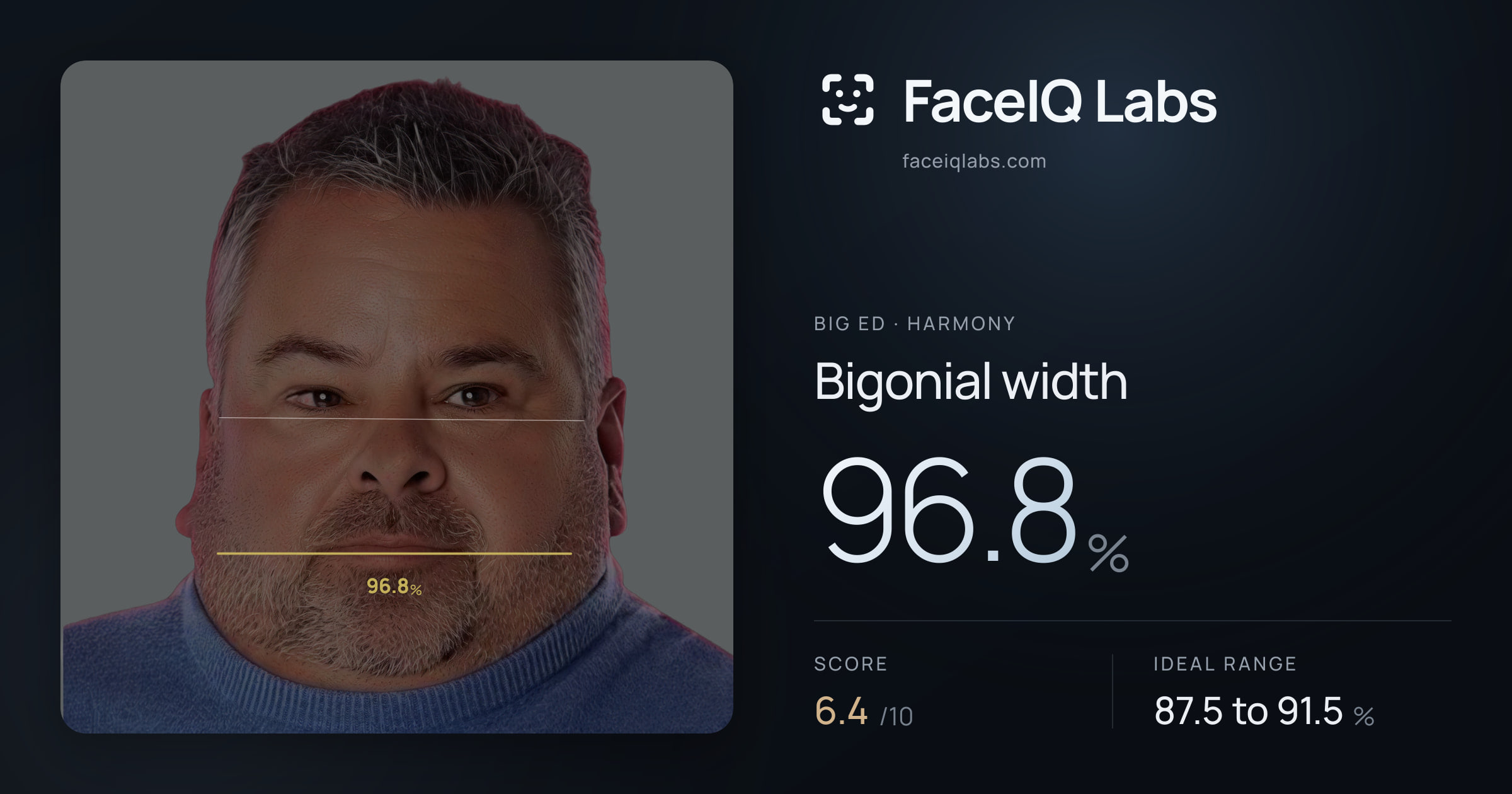 Big Ed Bigonial width: 96.8%, drawn on the photo