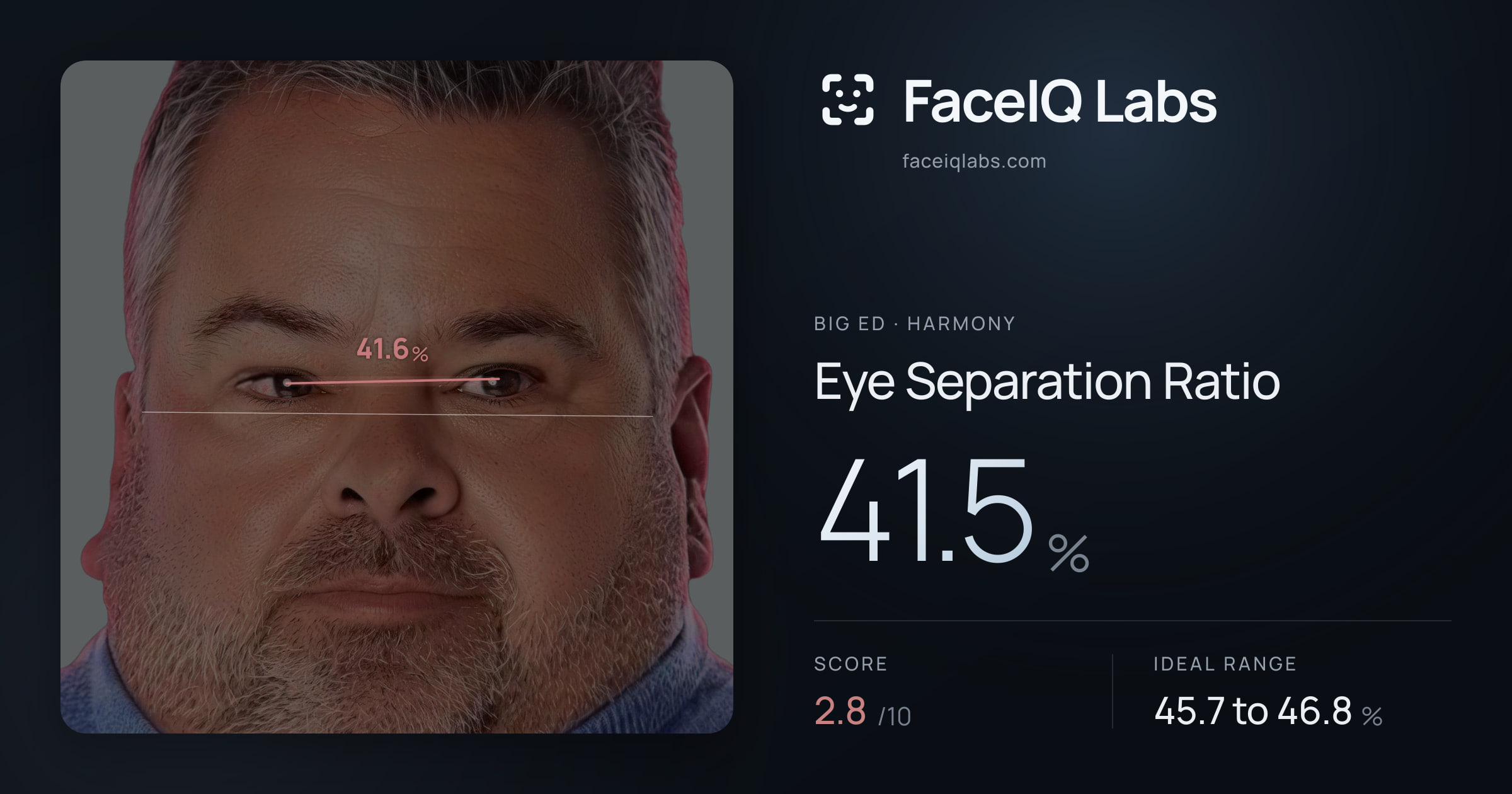 Big Ed Eye Separation Ratio: 41.5%, drawn on the photo