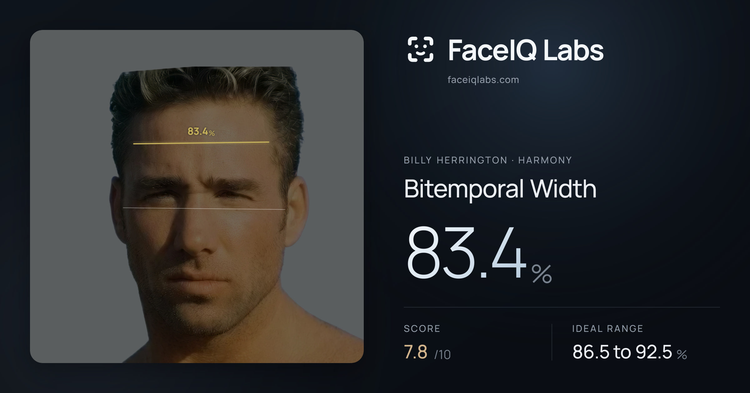 Billy Herrington Bitemporal Width: 83.4%, drawn on the photo