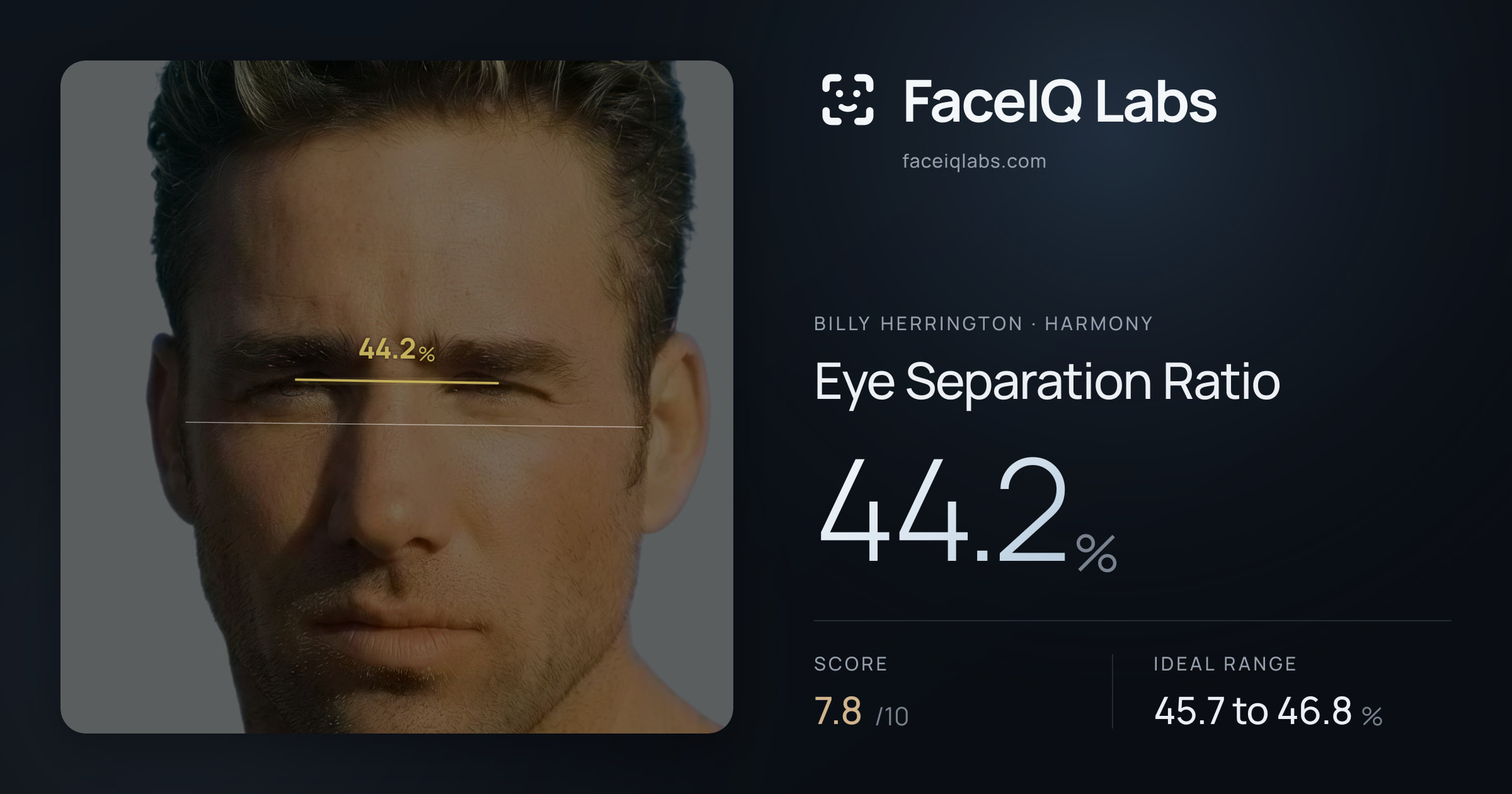 Billy Herrington Eye Separation Ratio: 44.2%, drawn on the photo