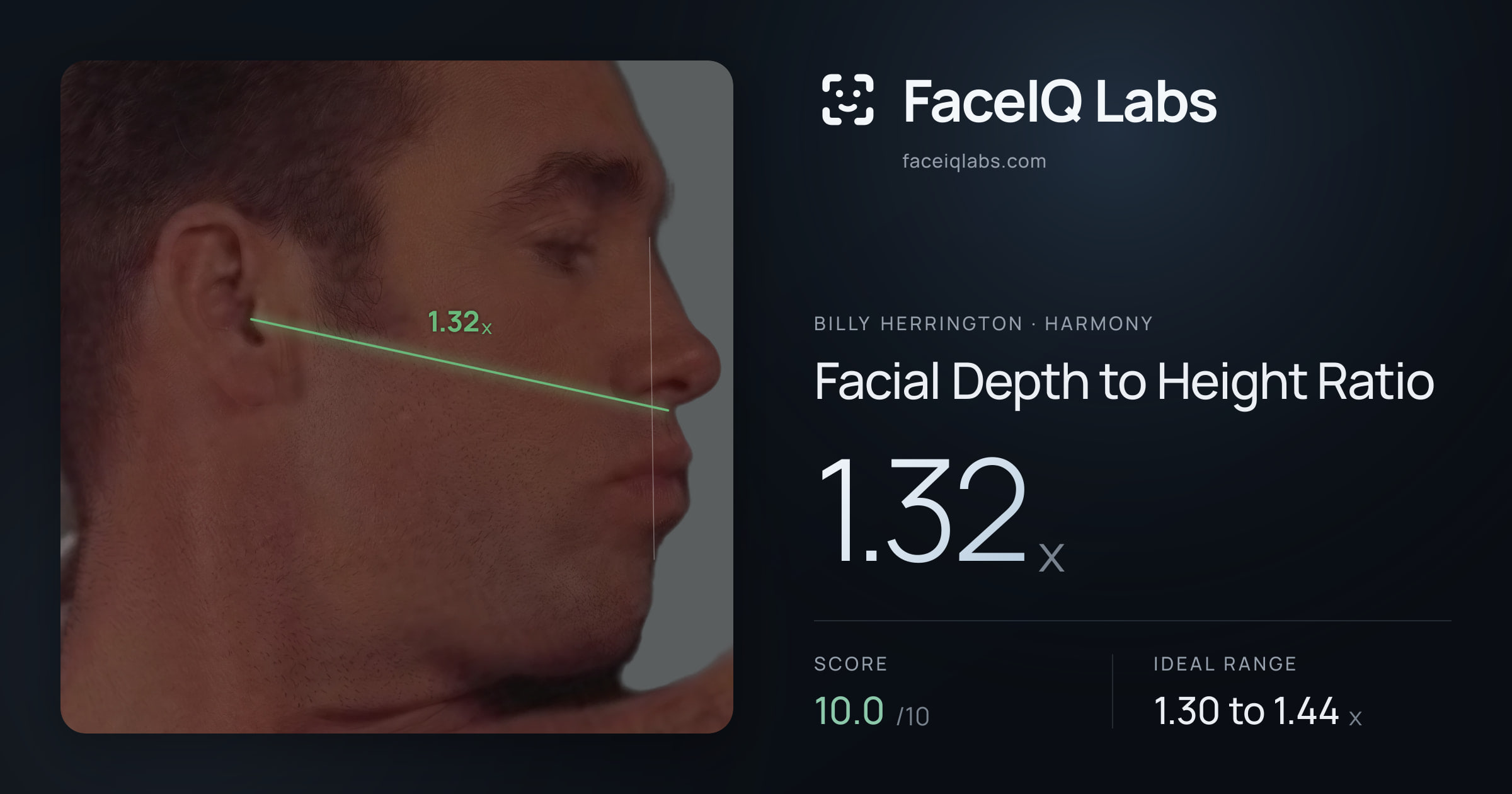 Billy Herrington Facial Depth to Height Ratio: 1.32x, drawn on the photo