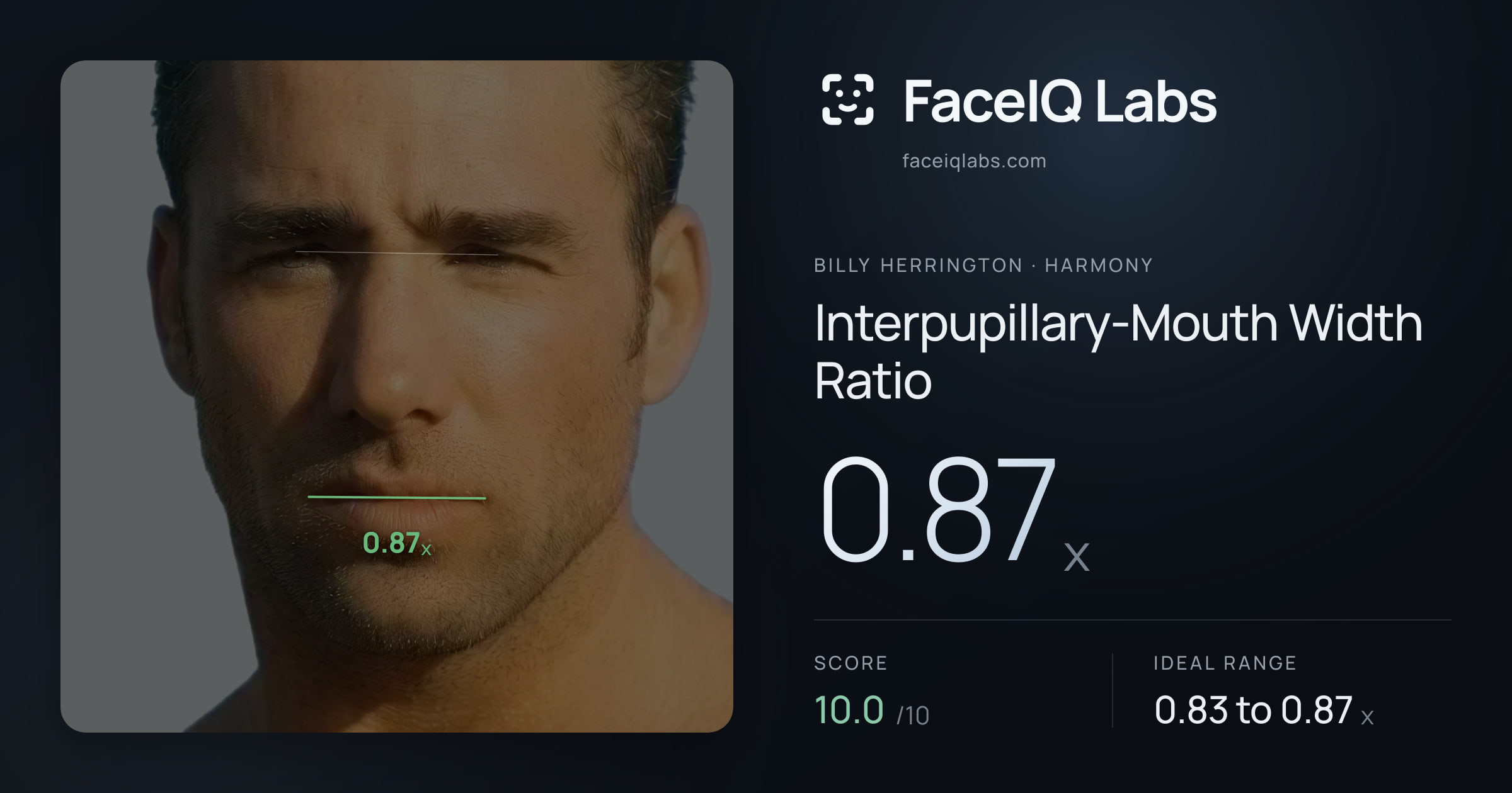 Billy Herrington Interpupillary-Mouth Width Ratio: 0.87x, drawn on the photo
