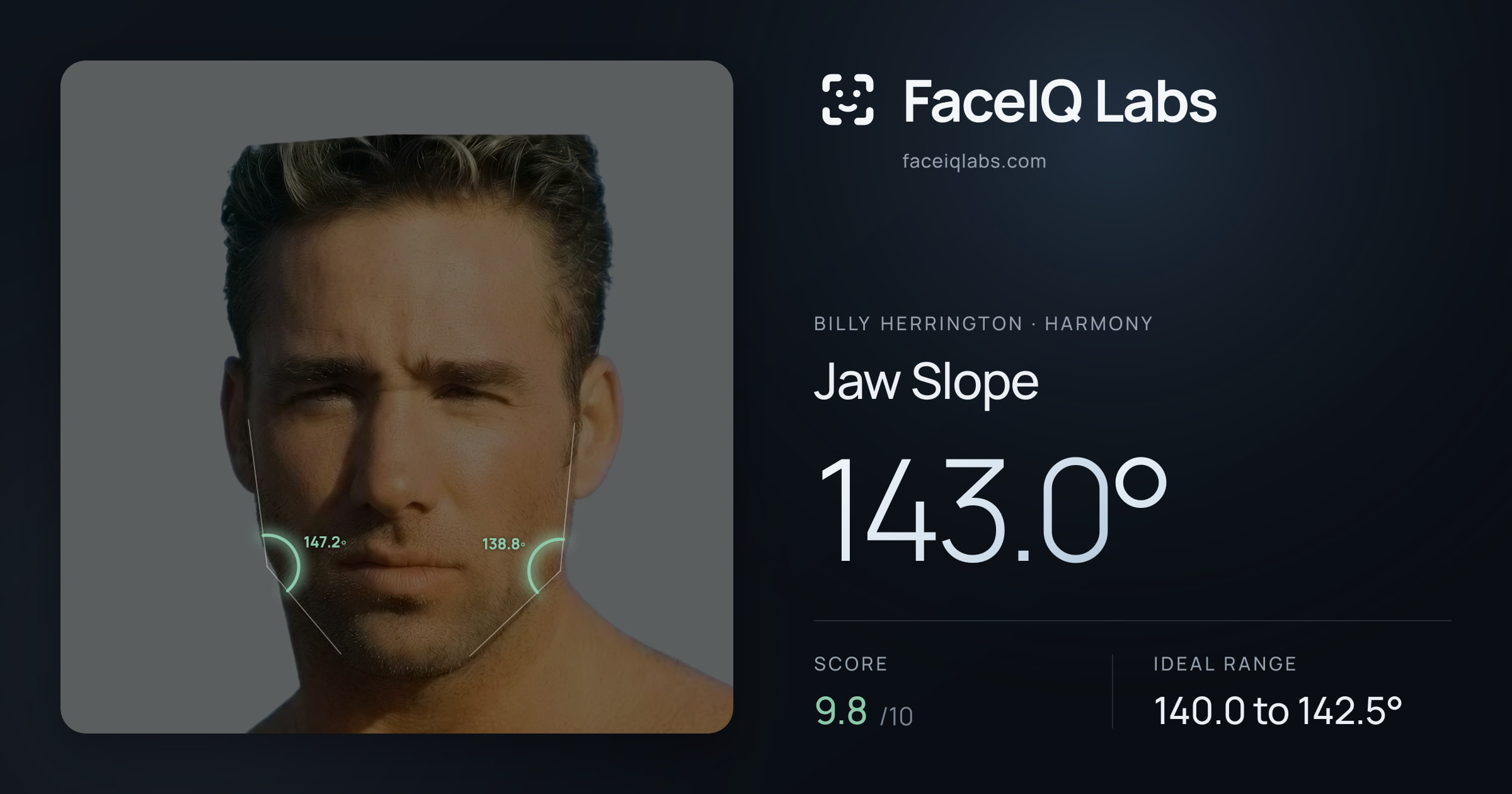 Billy Herrington Jaw Slope: 143.0°, drawn on the photo