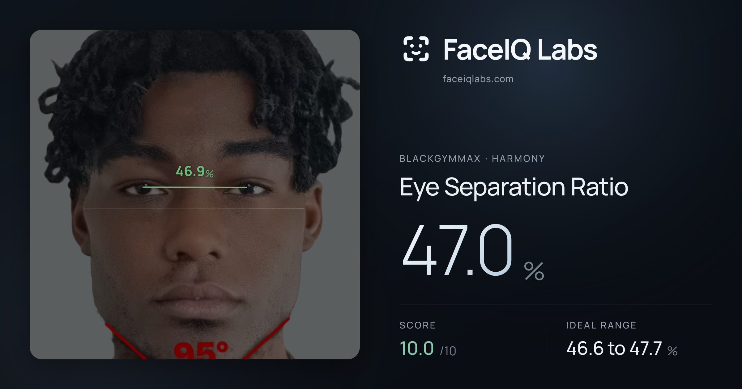 Blackgymmax Eye Separation Ratio: 47.0%, drawn on the photo