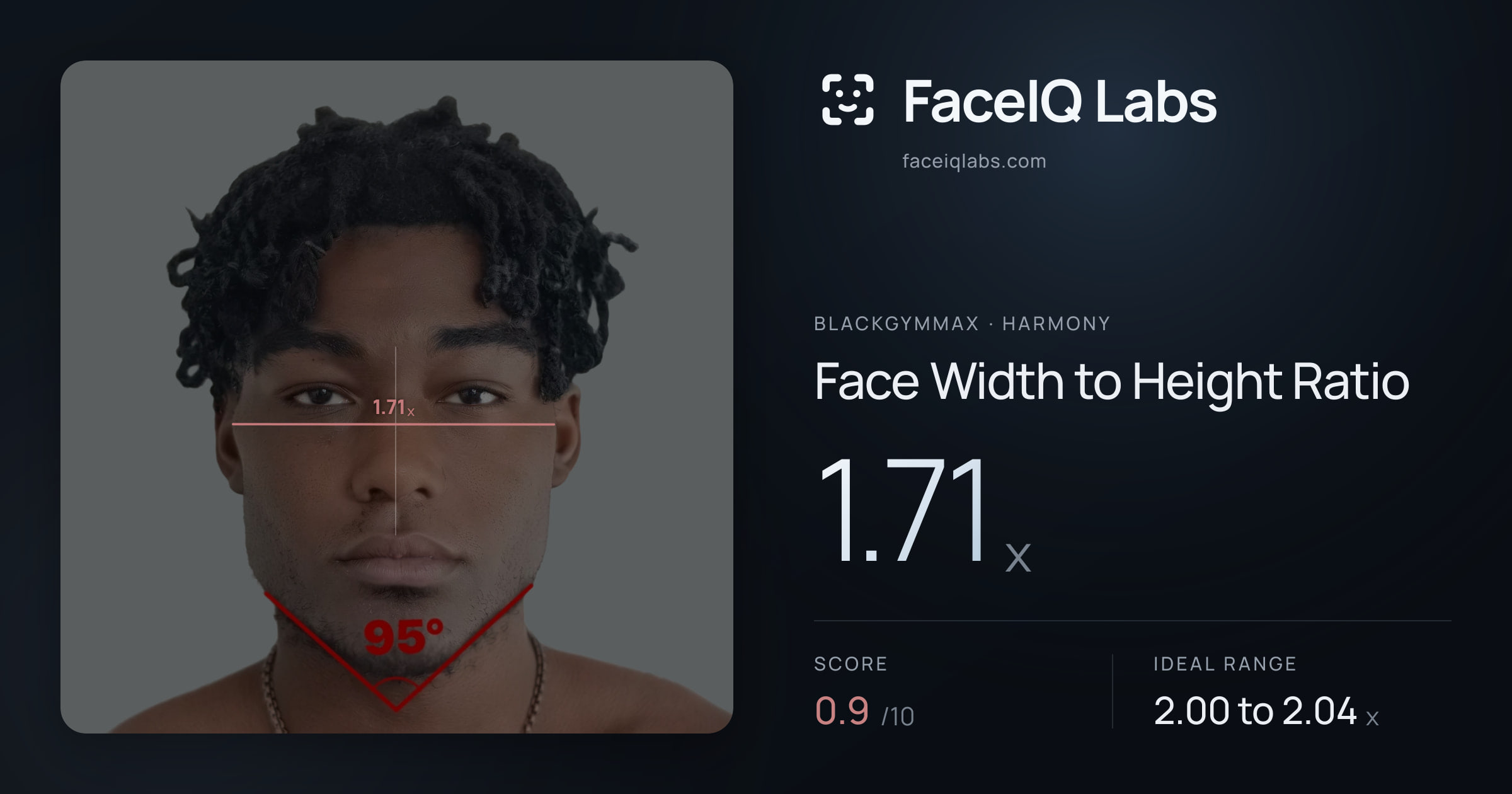 Blackgymmax Face Width to Height Ratio: 1.71x, drawn on the photo
