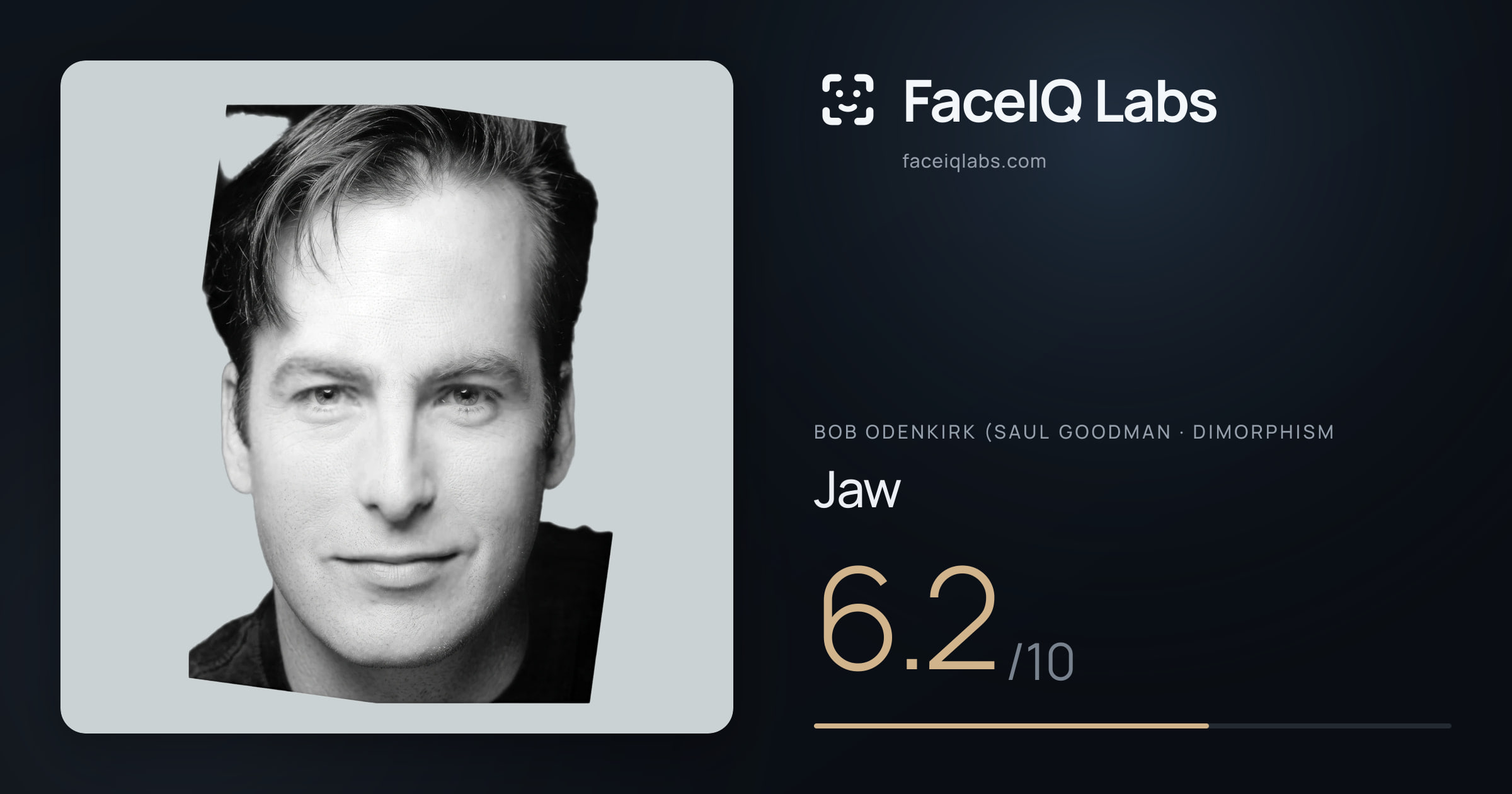 Bob Odenkirk (Saul Goodman Jaw: 6.2/10, drawn on the photo