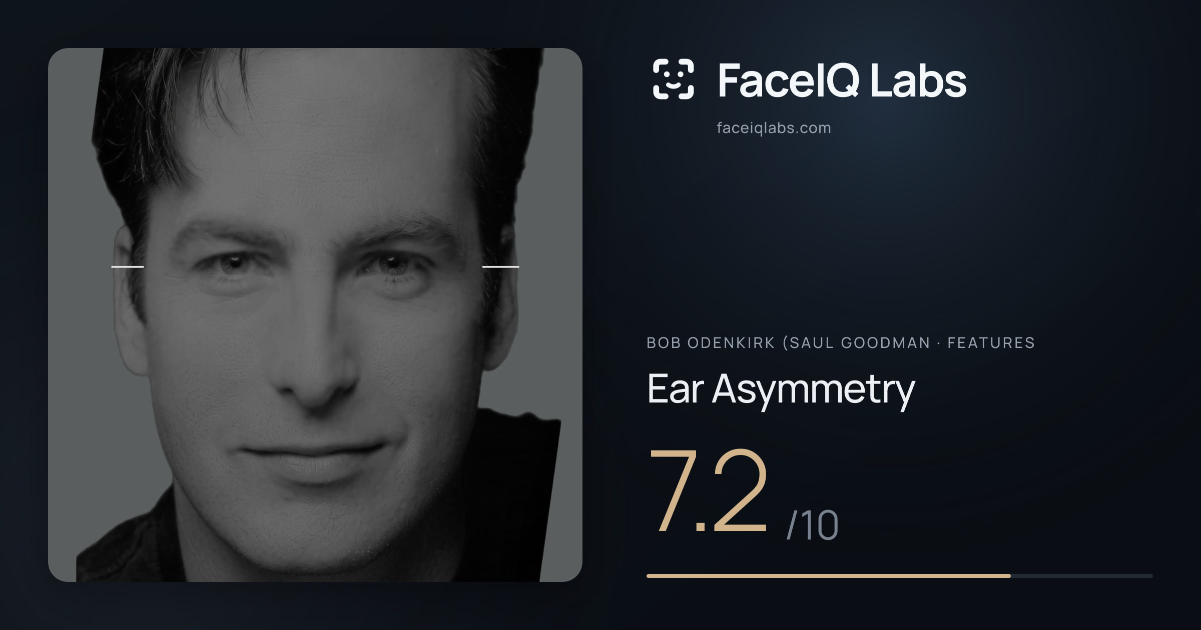 Bob Odenkirk (Saul Goodman Ear Asymmetry: 7.2/10, drawn on the photo