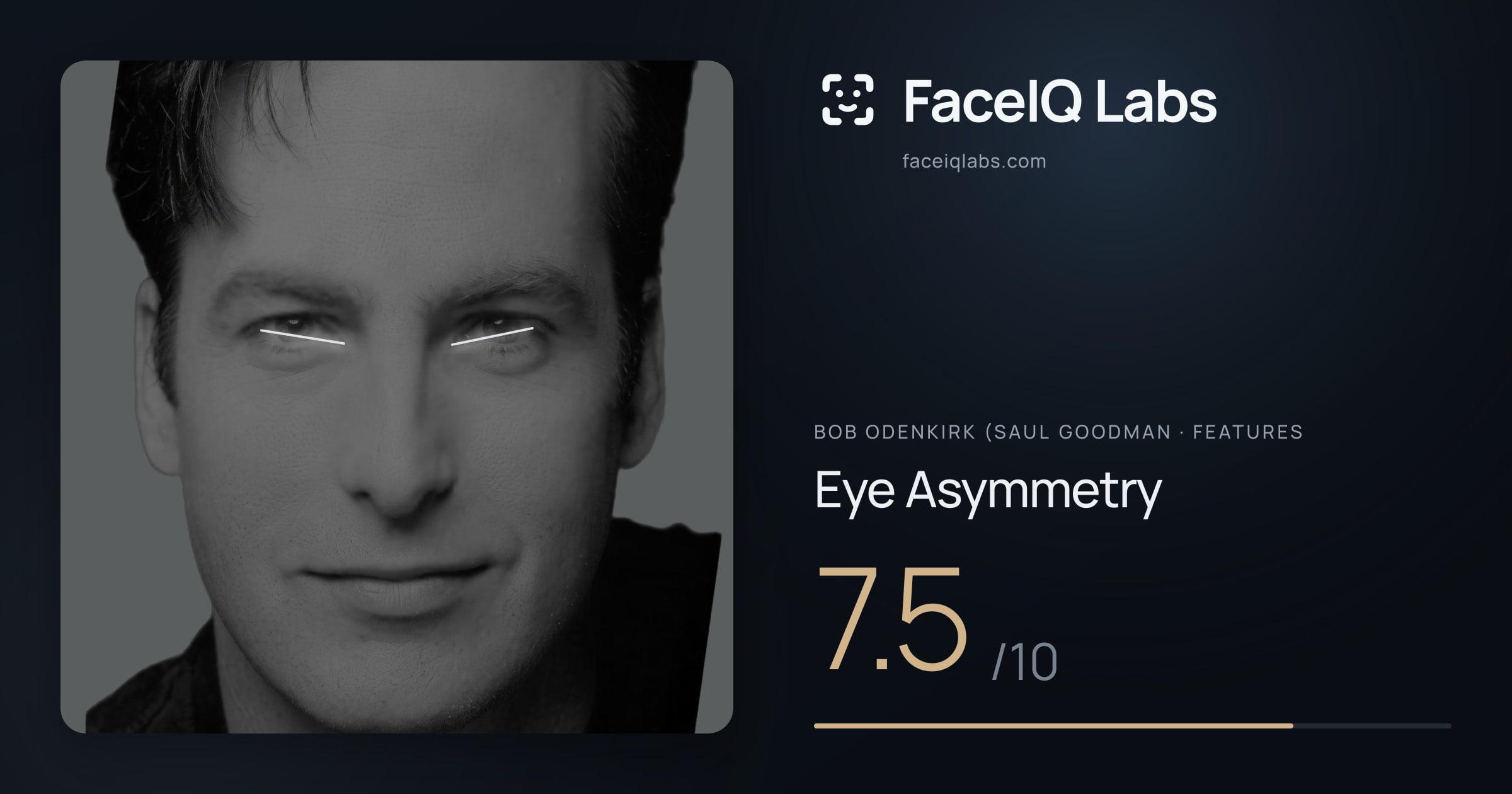 Bob Odenkirk (Saul Goodman Eye Asymmetry: 7.5/10, drawn on the photo