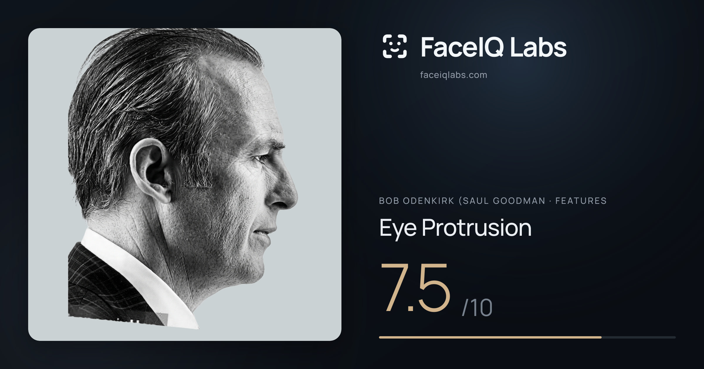 Bob Odenkirk (Saul Goodman Eye Protrusion: 7.5/10, drawn on the photo