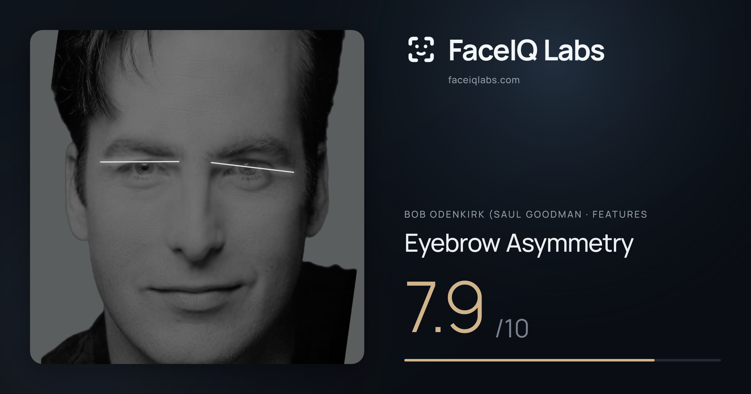 Bob Odenkirk (Saul Goodman Eyebrow Asymmetry: 7.9/10, drawn on the photo