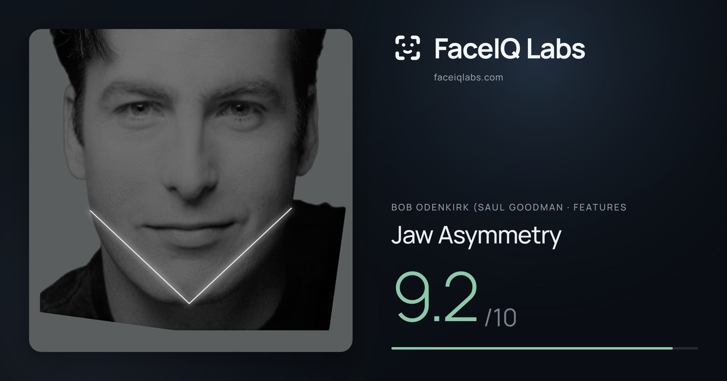 Bob Odenkirk (Saul Goodman Jaw Asymmetry: 9.2/10, drawn on the photo