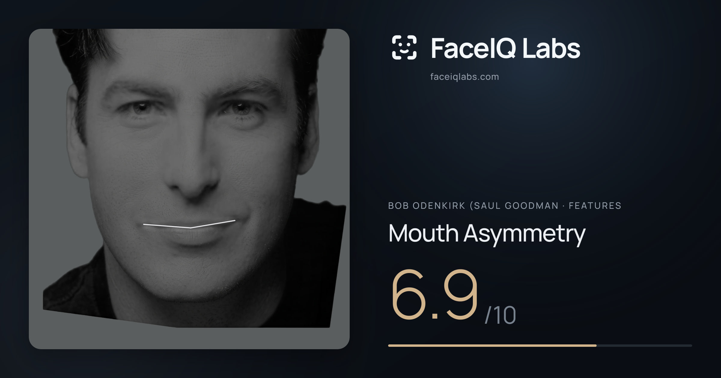 Bob Odenkirk (Saul Goodman Mouth Asymmetry: 6.9/10, drawn on the photo