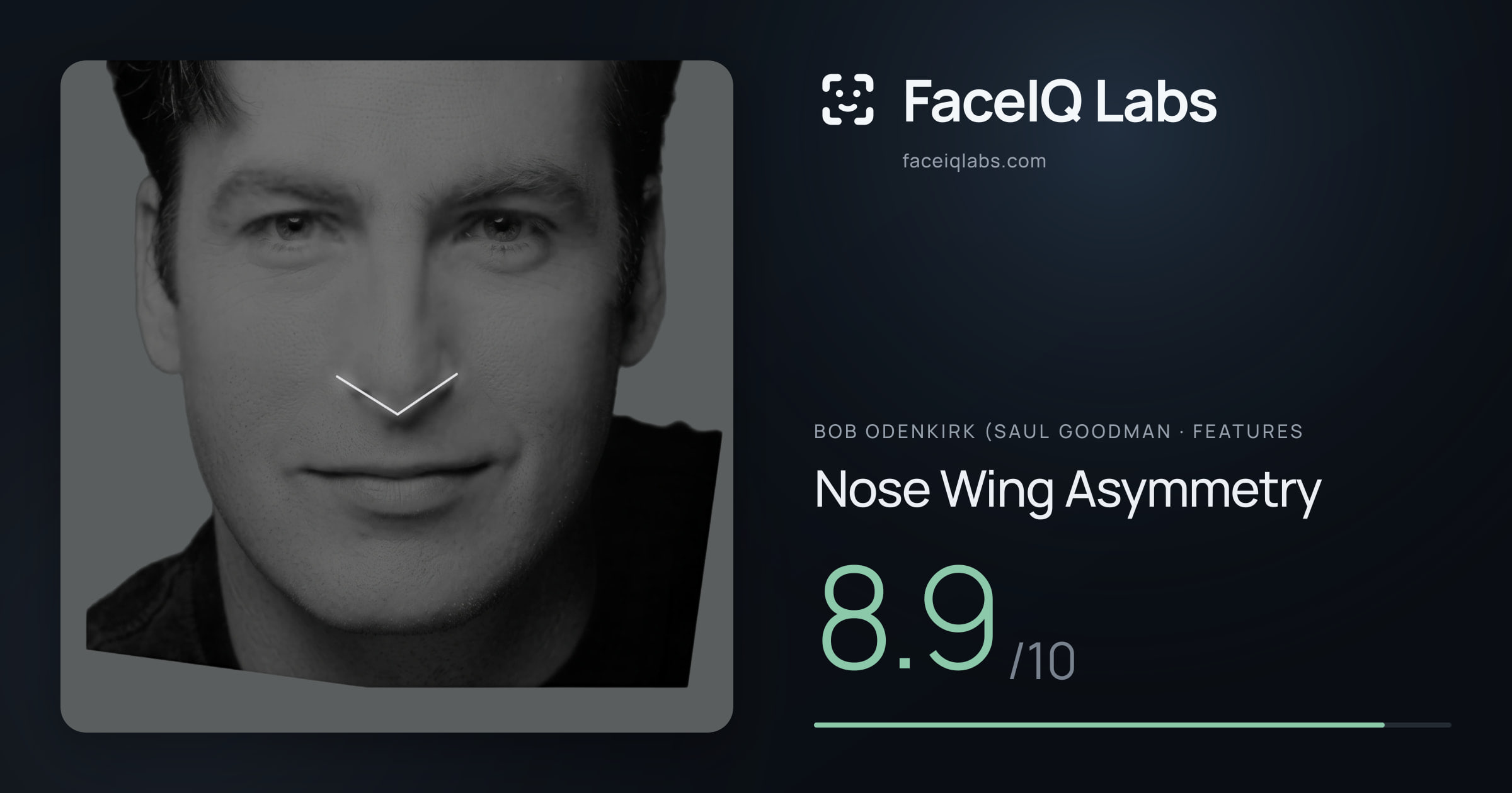 Bob Odenkirk (Saul Goodman Nose Wing Asymmetry: 8.9/10, drawn on the photo