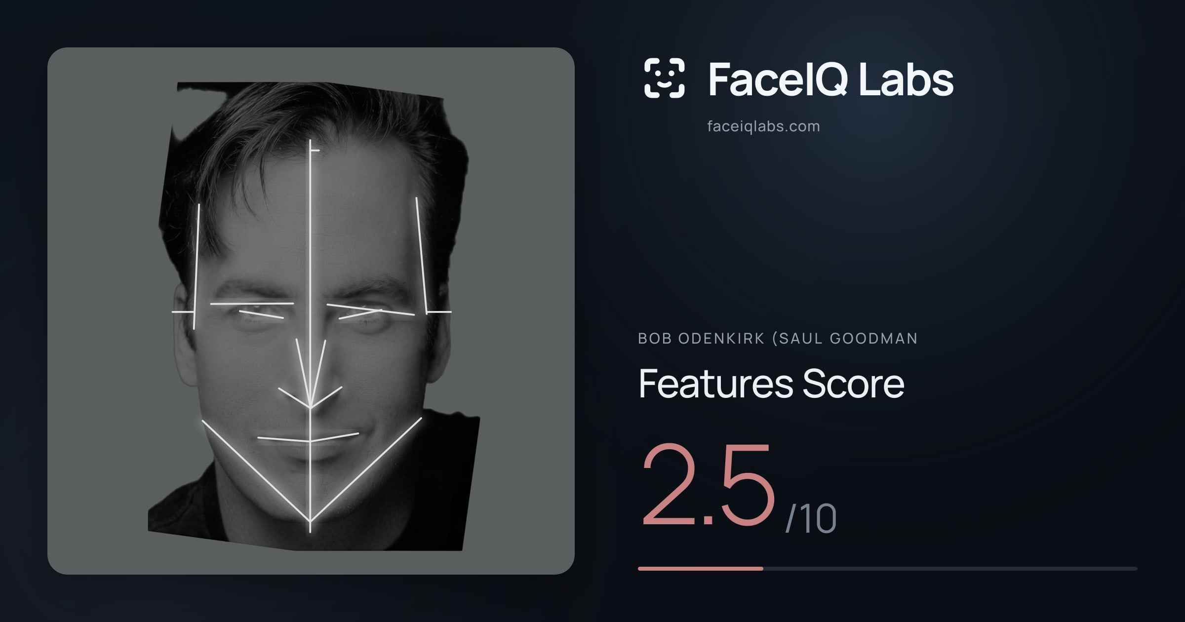 Bob Odenkirk (Saul Goodman Features: 2.5/10, with each assessment drawn on the photo