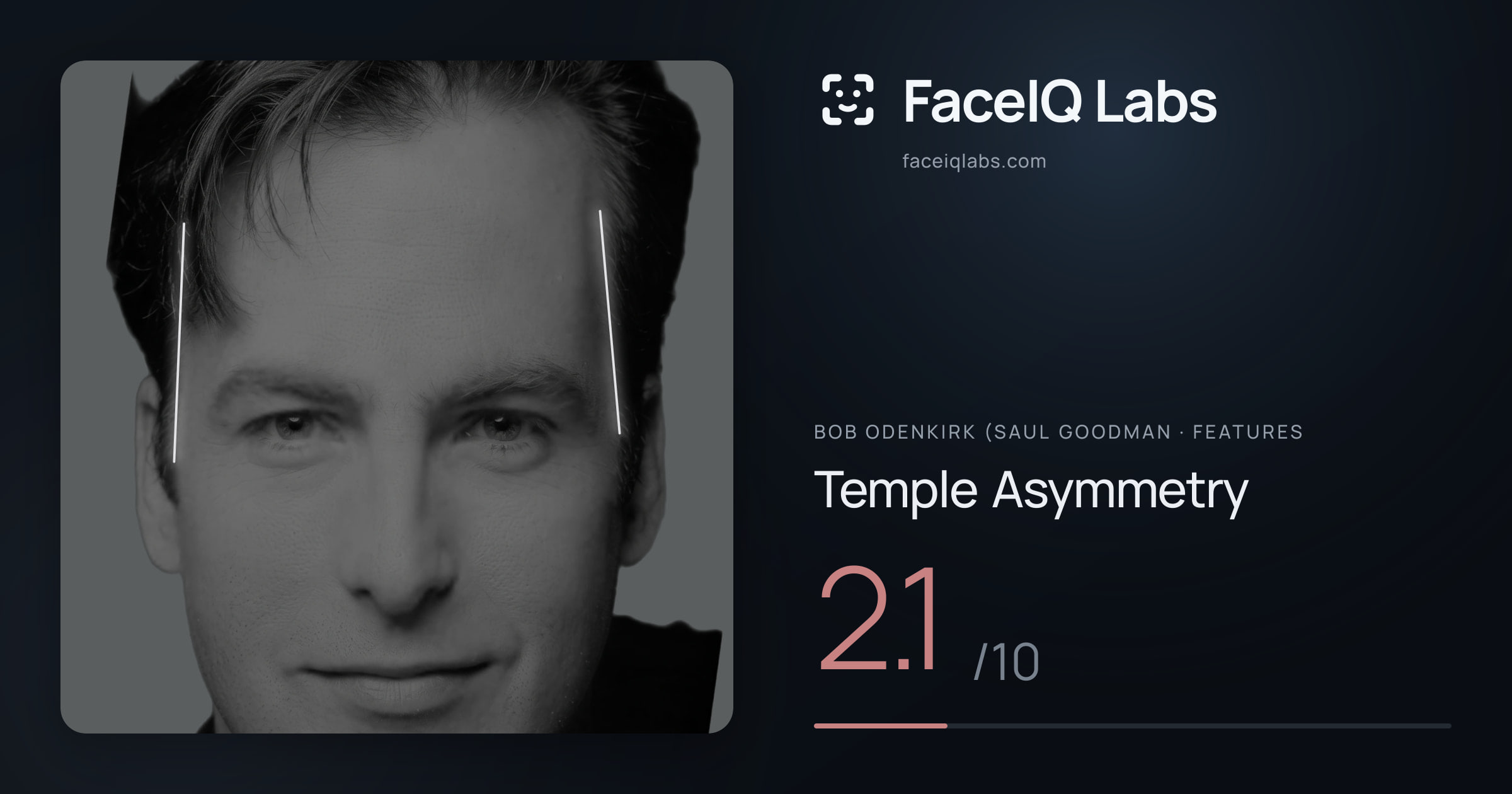 Bob Odenkirk (Saul Goodman Temple Asymmetry: 2.1/10, drawn on the photo