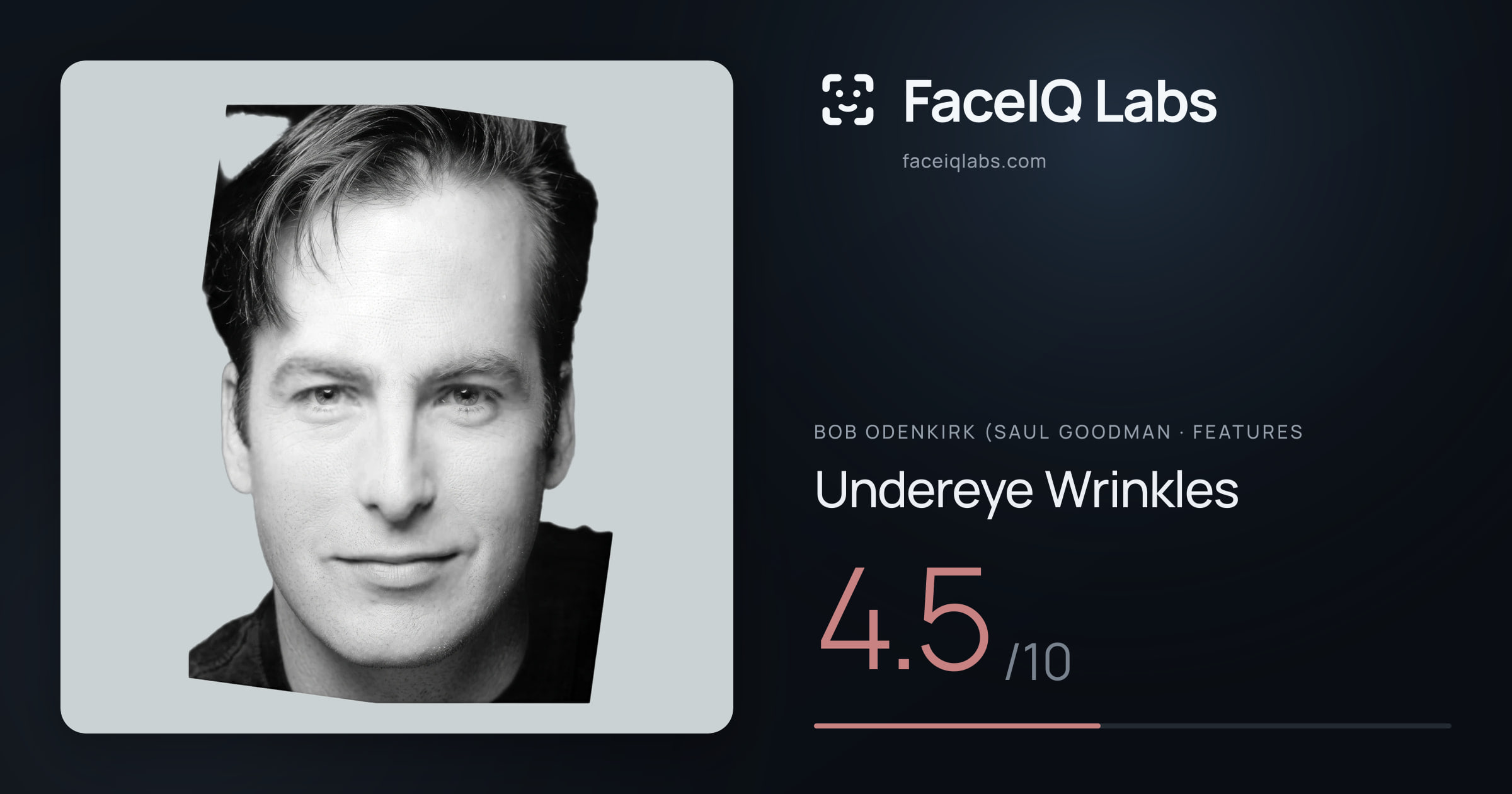 Bob Odenkirk (Saul Goodman Undereye Wrinkles: 4.5/10, drawn on the photo